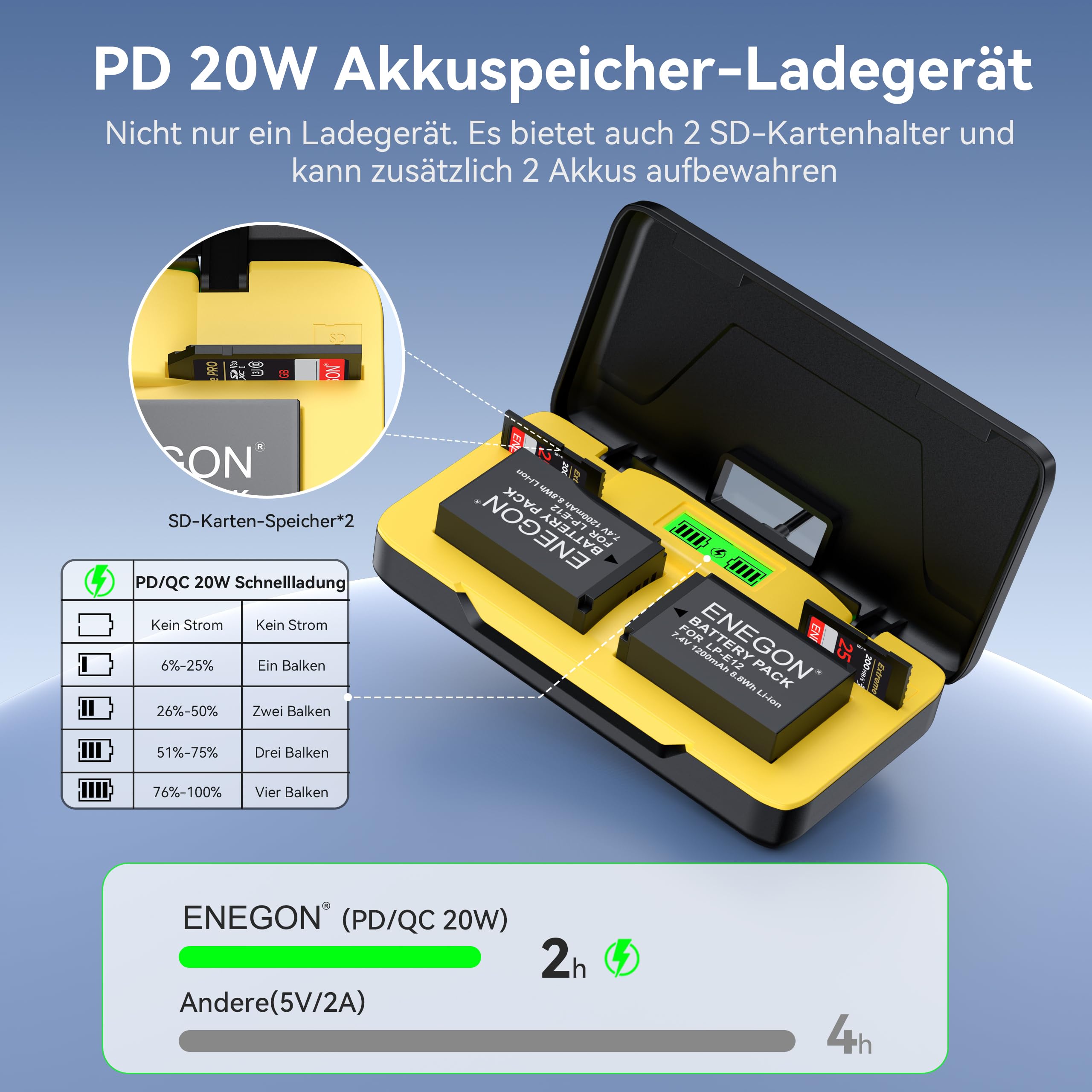 ENEGON LP-E12 AKKU 20W Dual Storage Schnellladegerät Set (2X 1200mAh) für Canon EOS M50 Mark II, 1200D,100D, M50, EOS M, M2, M10, M100, M200, Kiss X7, PowerShot SX70 HS,