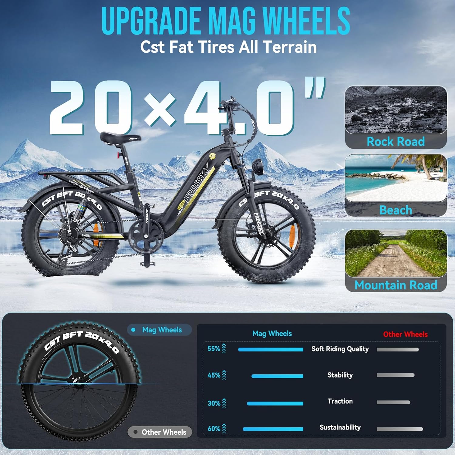 FREESKY 2500W Electric Bike for Adults,105 Miles 48V 25Ah Samsung Cells Battery Step-Thru E Bike, 33MPH Hydraulic Brakes Fat Tire EBike, 20" Full Suspension for Cargo Bicycles UL2849 Certified by TÜV