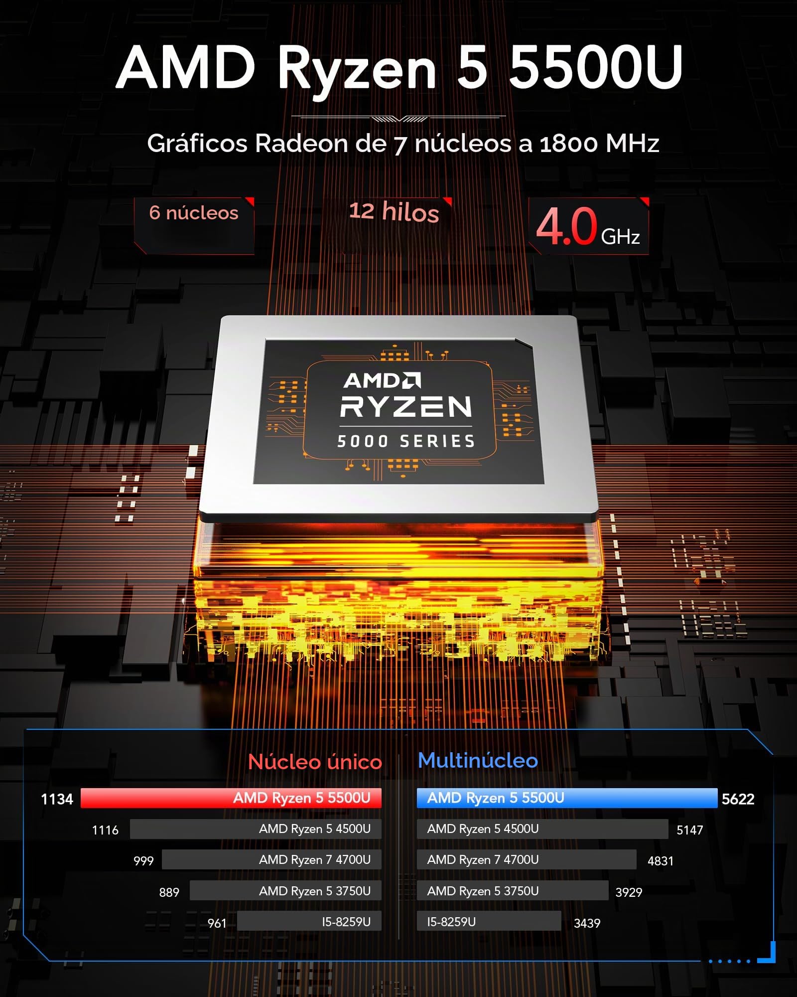 NiPoGi AM06 Pro Mini PC 16 GB RAM, АMD Ryzen 5 5500U (6C/12T, Fino a 4,0 GHz) Mini PC Dual LAN, 512 GB M.2 SSD Mini Desktop Computer, 4K UHD Triple Display/WiFi 5/BT 4.2 per giochi/ufficio/HTPC.