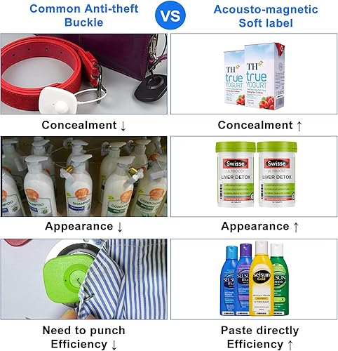 Miniatura 5 de 5000 etiquetas de seguridad AM de 58 khz, etiquetas suaves compatibles con sistema EAS acústico magnético de 58 khz (códigos de barras simulados)
