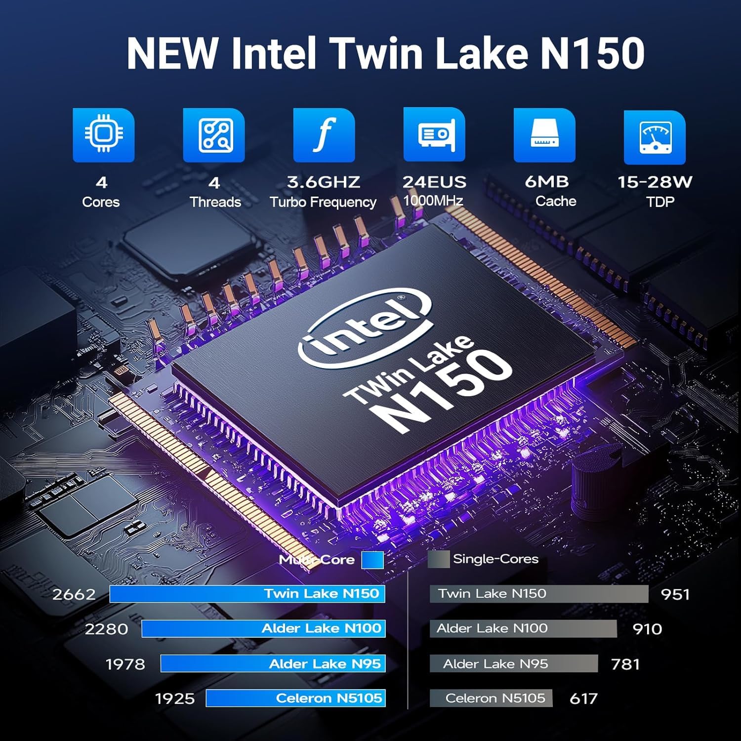 Amazon.co.jp: OUMAX ミニPC 第12世代 N150プロセッサー最大3.6GHz 4