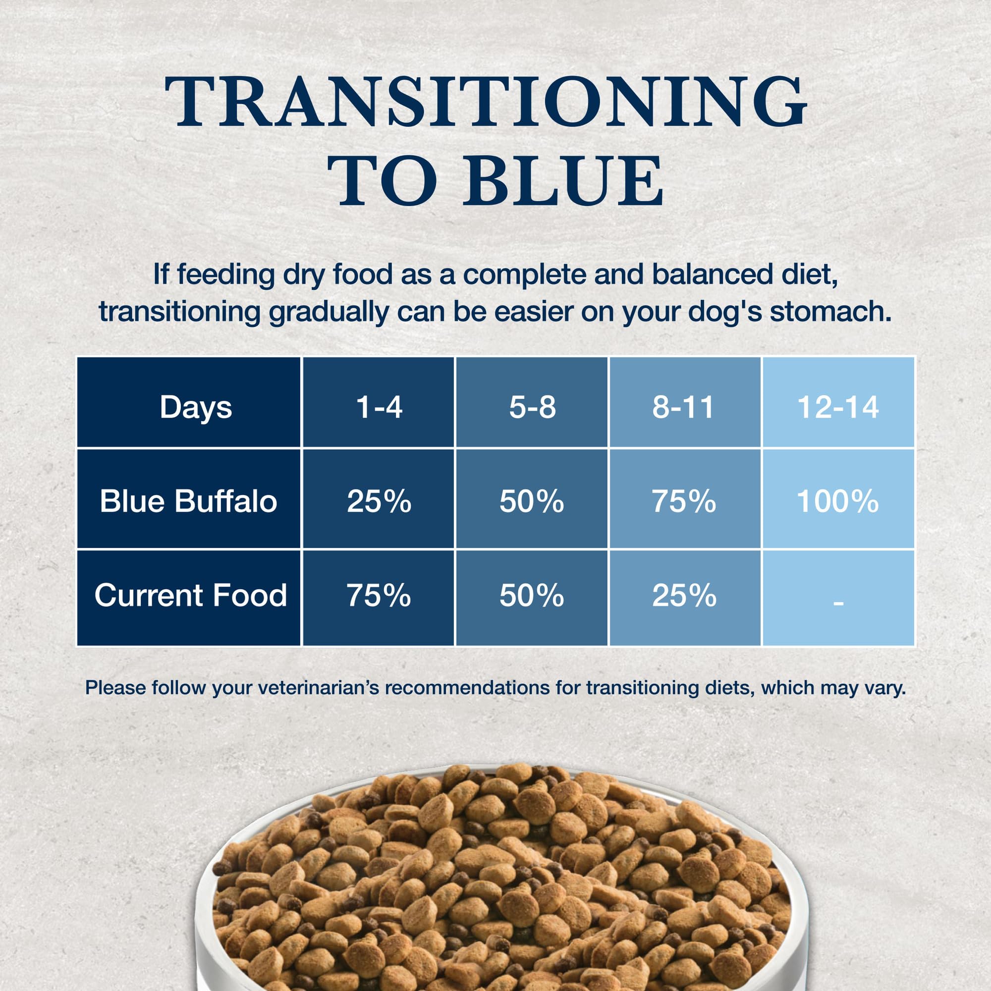 Blue Buffalo Natural Veterinary Diet Hf Hydrolyzed For Food