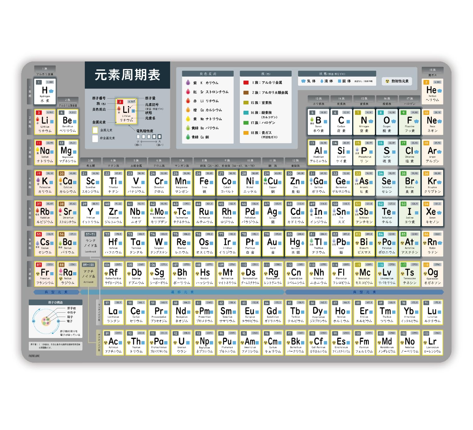 Amazon.co.jp: ノートライフ 元素周期表 元素記号 下敷き 中学生 a4