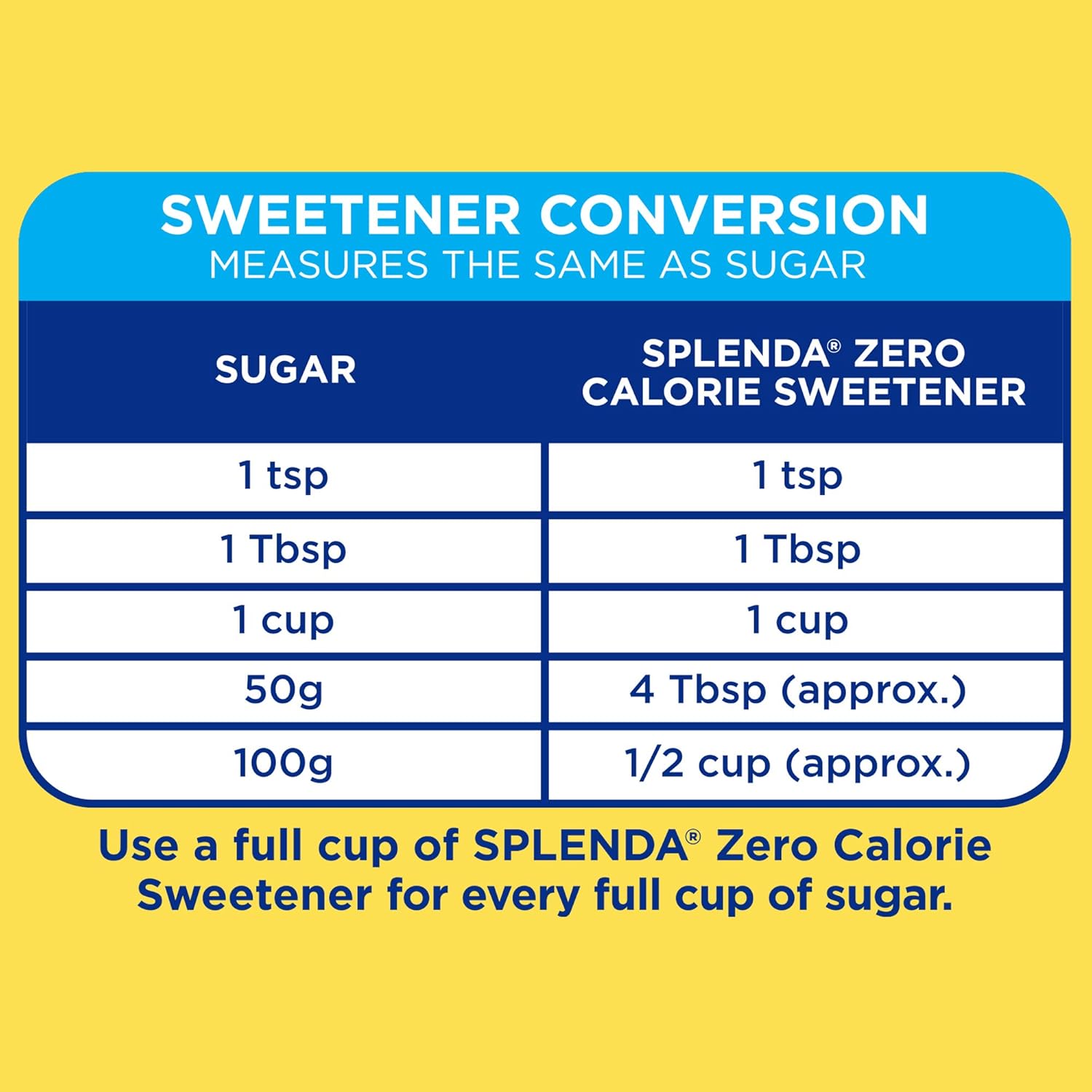 SPLENDA Zero Calorie Sweetener, Granulated Sugar Substitute, 1.2 Pound Bag