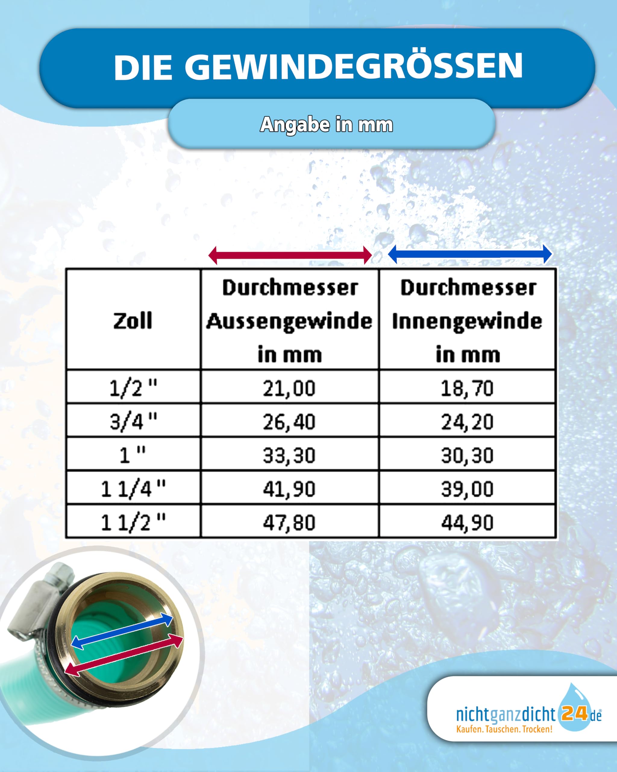 Sauggarnitur 1 Zoll 3m Saugschlauch schwimmende Entnahme NW25mm für Gartenpumpe, Hauswasserwerk & Zisterne, Längen 1m bis 25m