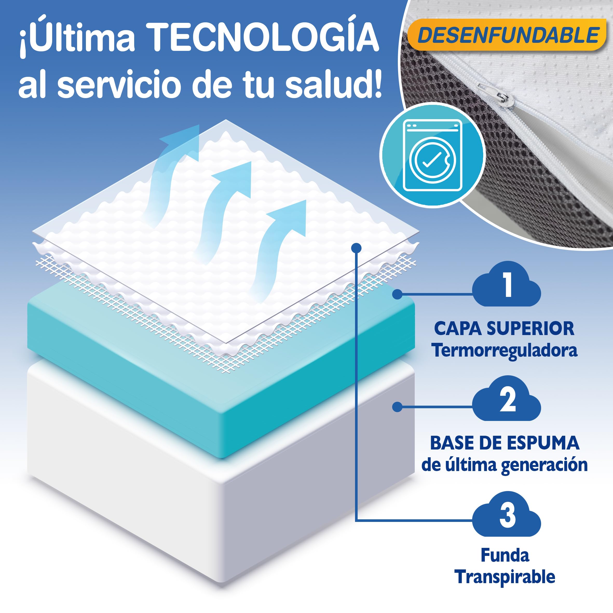 Smart Topper Sobrecolchón 7CM Núcleo Espuma Inteligente/Extra Confort/Máxima Sujeción/Tecnología FRESHAIR Termorreguladora/Desenfundable/Transpirable/Incluye Protector (90 x 190 x 7)