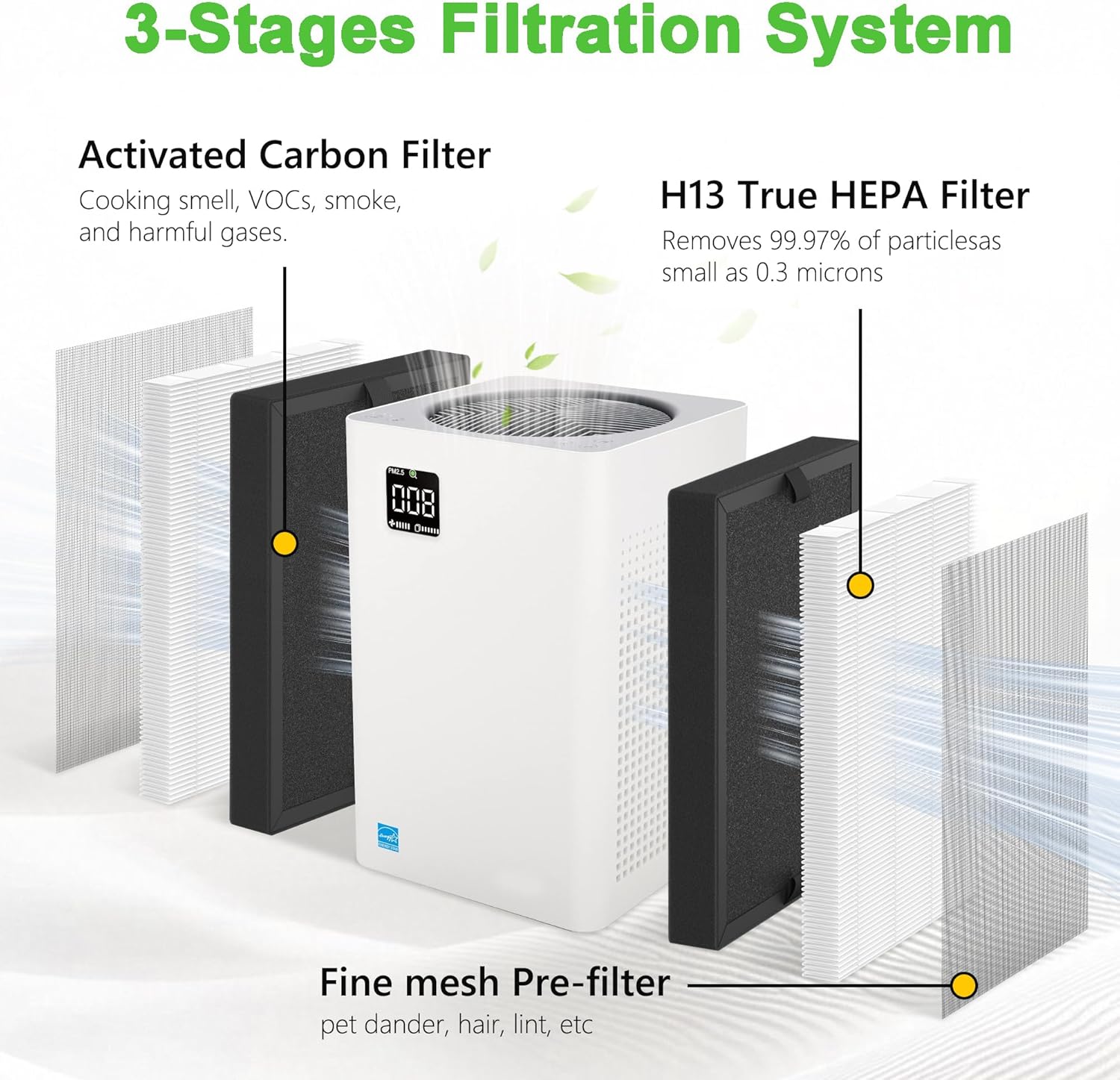 KF250 Replacement Filter Compatible with Kenmore 1200e Series Air Purifier PM2010, 3-in-1 True HEPA Filter, 4 Pack - Image 3