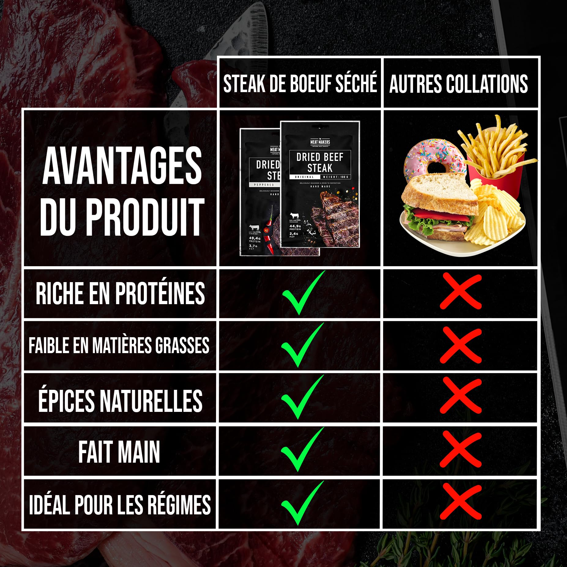 The Meat Makers Peppered Dried Beef Jerky Steak 200g - viande séchée de bœuf séché peppered steak séché de bœuf séché pour les personnes collation à la viande séchée