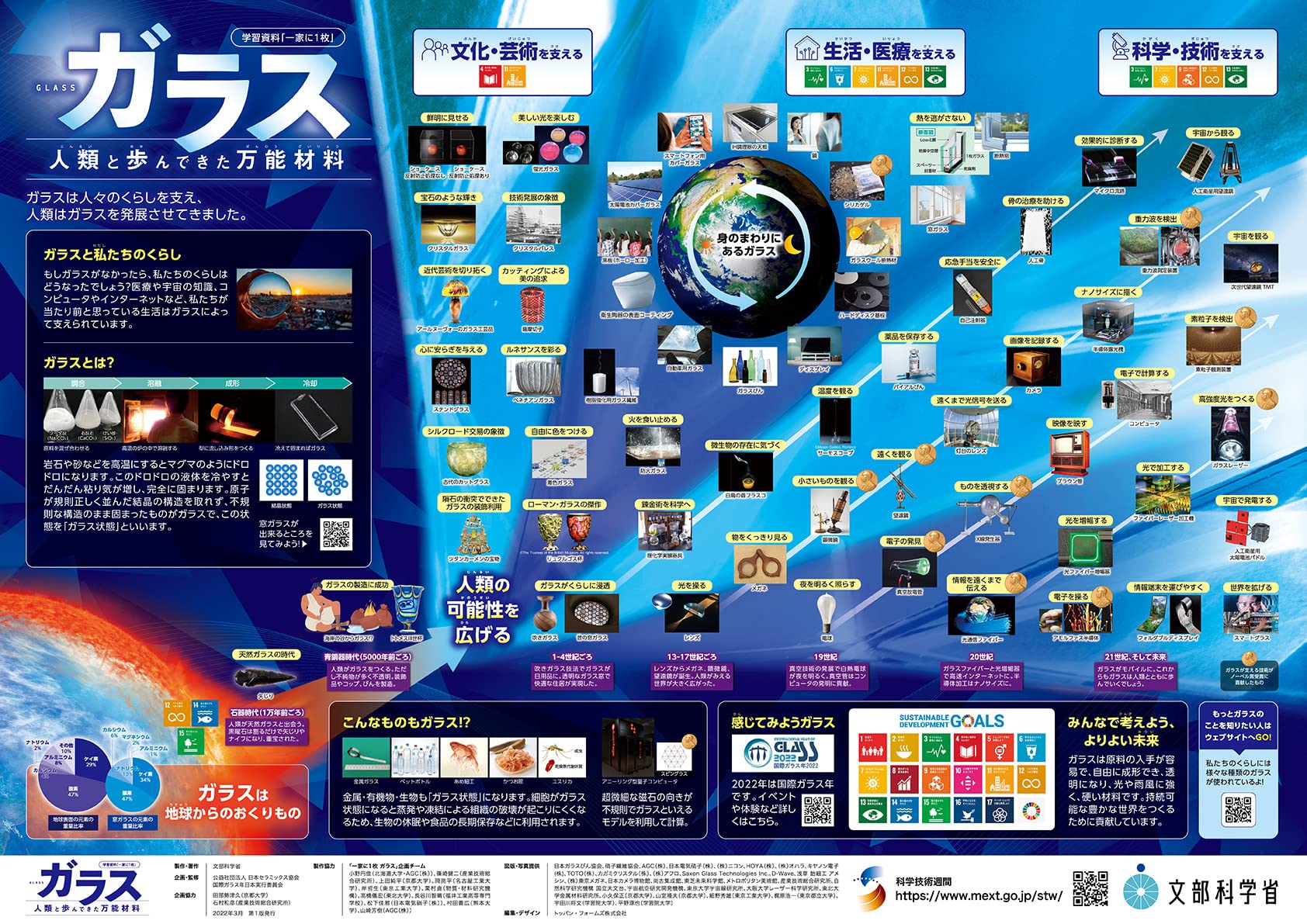 Amazon.co.jp: 文部科学省「一家に1枚」ポスター『ガラス』日本