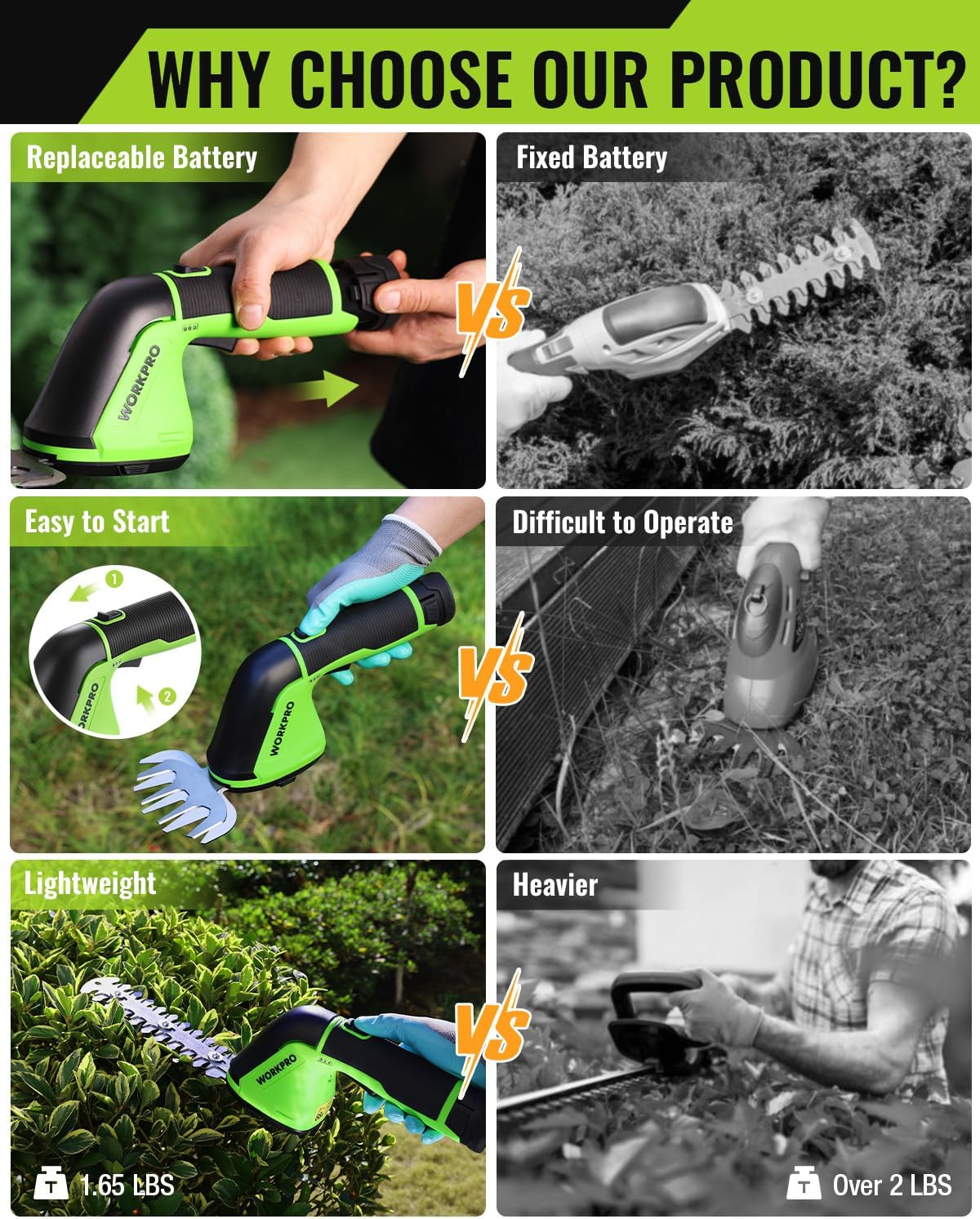 WORKPRO 12V Cordless Grass Shear, 2-in-1 Electric Hedge Trimmer & Grass Cutter, with 2.0Ah Rechargeable Battery, 1-Hour Fast Charger, Lightweight Handheld Bush Trimmer for Lawn and Garden