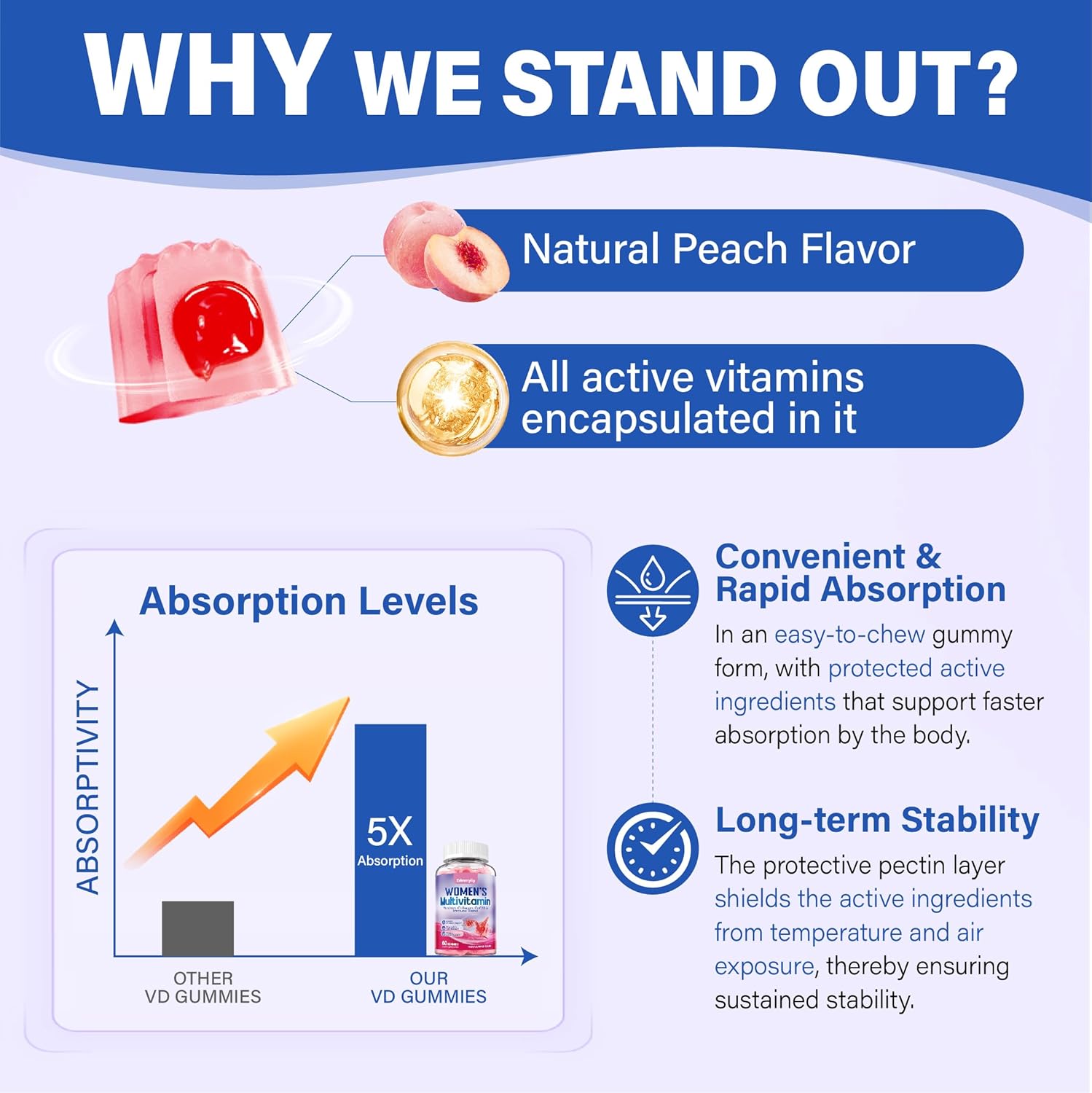 Multivitamin for Women Gummy Vitamins - Methylated B Complex with Iron, Calcium, Collagen, Biotin, Vitamin A, C, E, D3, Inositol - Womens Multivitamin Gummies for Skin, Energy & Immune Health - Image 7