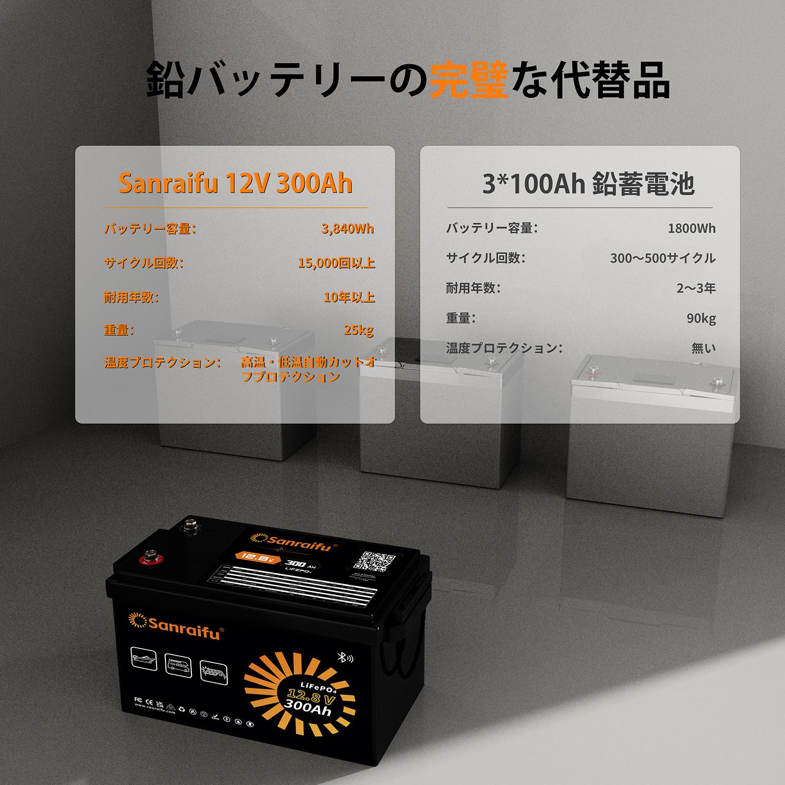 Amazon.co.jp: Sanraifu 12V 300Ah LiFePO4 リン酸鉄リチウムイオン