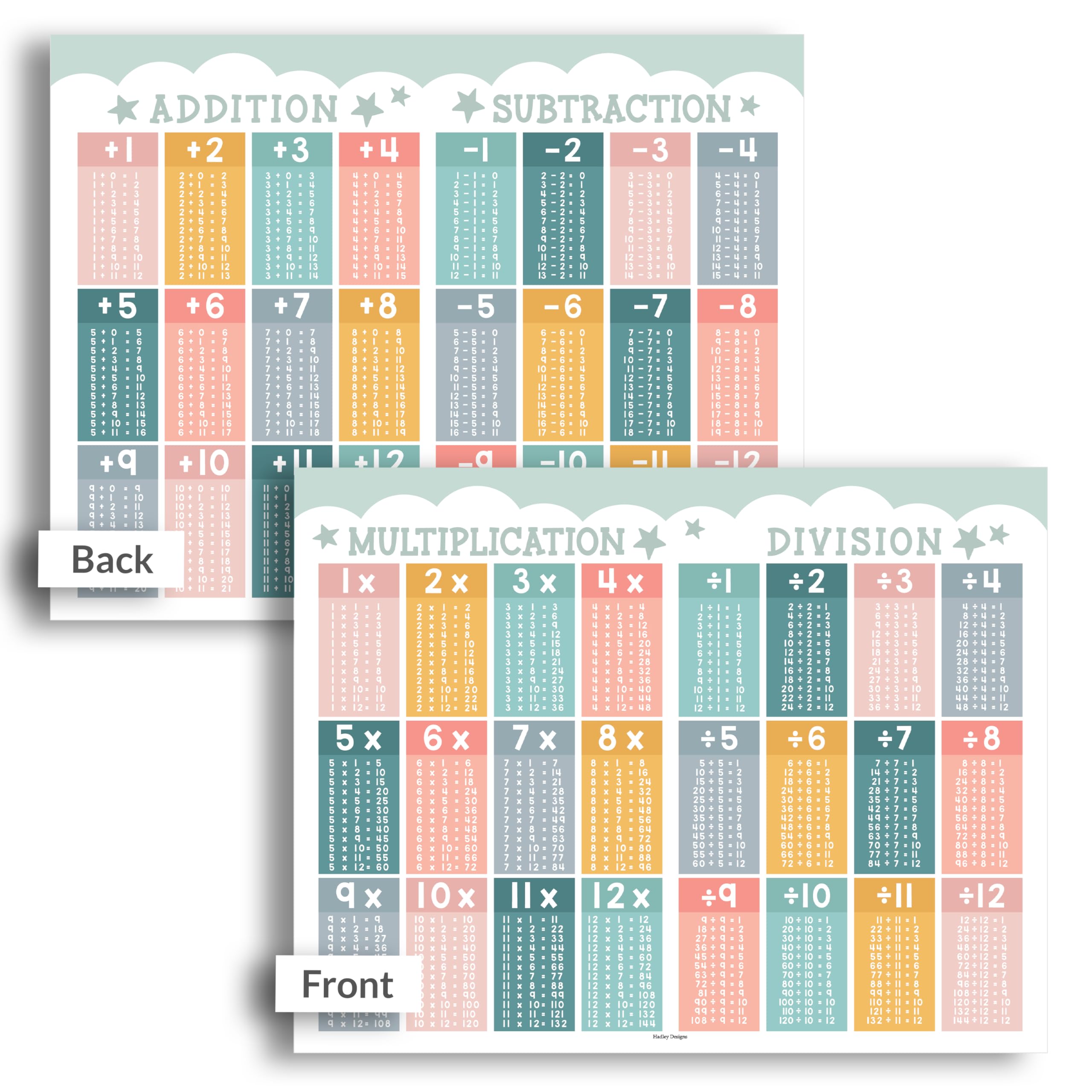 Hadley Designs Small Multiplication Chart Laminated - 8.5x11 in Multiplication Table Chart, Times Table and Division Charts for Kids, Addition and