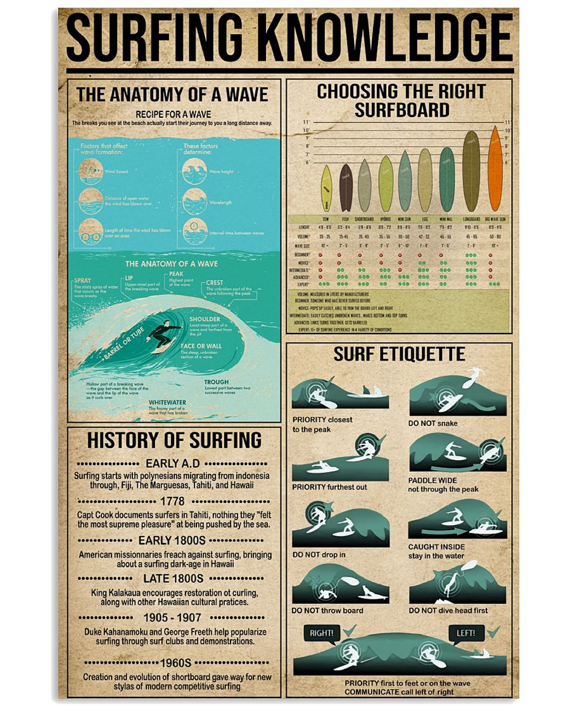 Oudrspo Surfing Knowledge Windsurfing Knowledge metal signs Science guide for sailing enthusiasts vintage poster plaque club home room wall decor gift 8x12 inchses