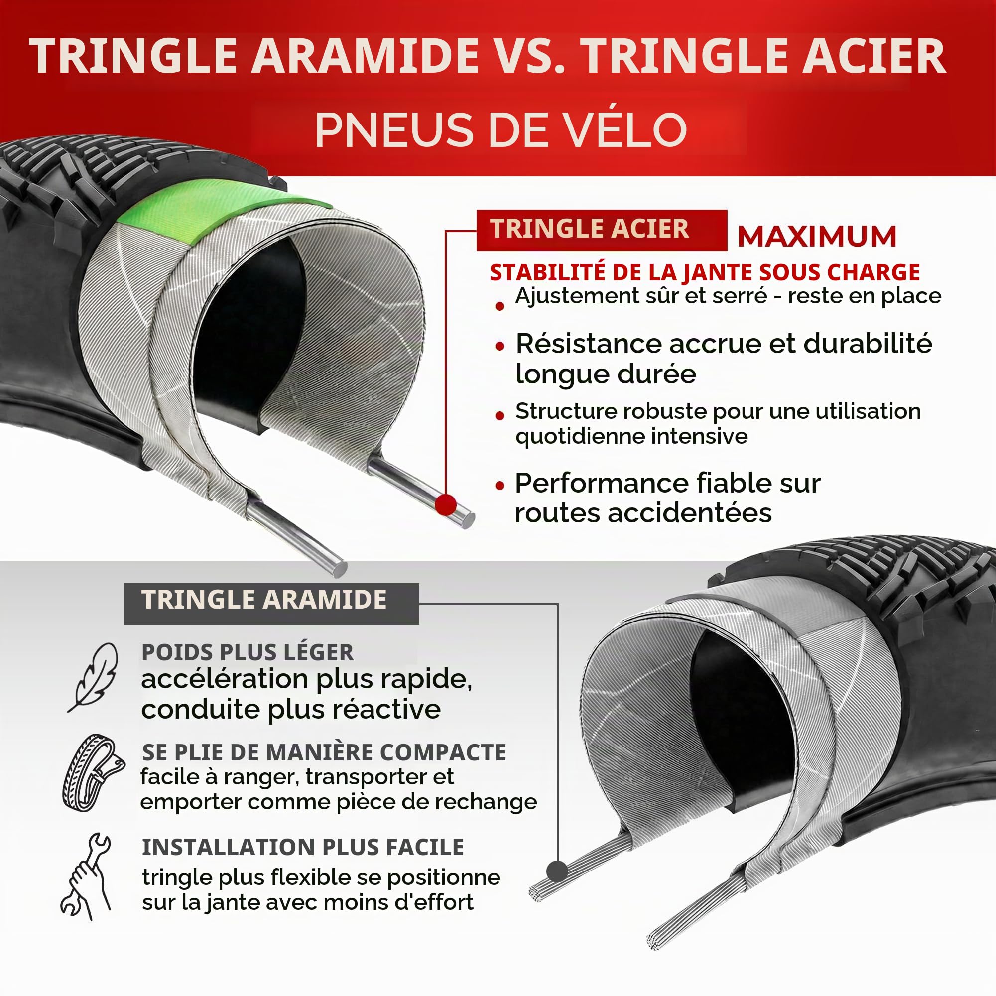 Fincci Pneu VTT 26x1.95 53-559 Pliable avec Protection Anti-Crevaison 3mm | Pneus VTT 26 Pouces avec 27 TPI et Pression 50 PSI pour une Protection Anti-Crevaison 3mm - Lot de 2