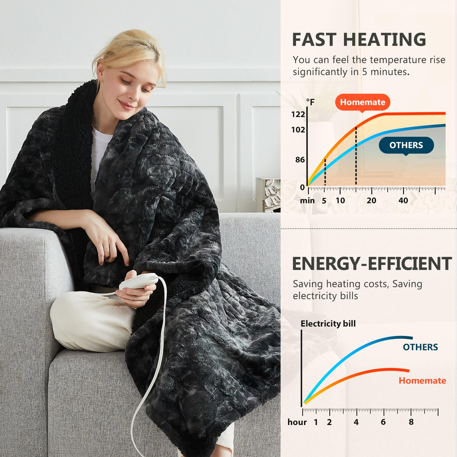 Snapklik.com : Heated Blanket Electric Throw - 50x60 Heating Blanket ...