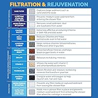 Vista 5 de AquaBliss Filtro de ducha revitalizante de alto rendimiento – Reduce la piel seca con comezón, la caspa, el eccema y mejora drásticamente