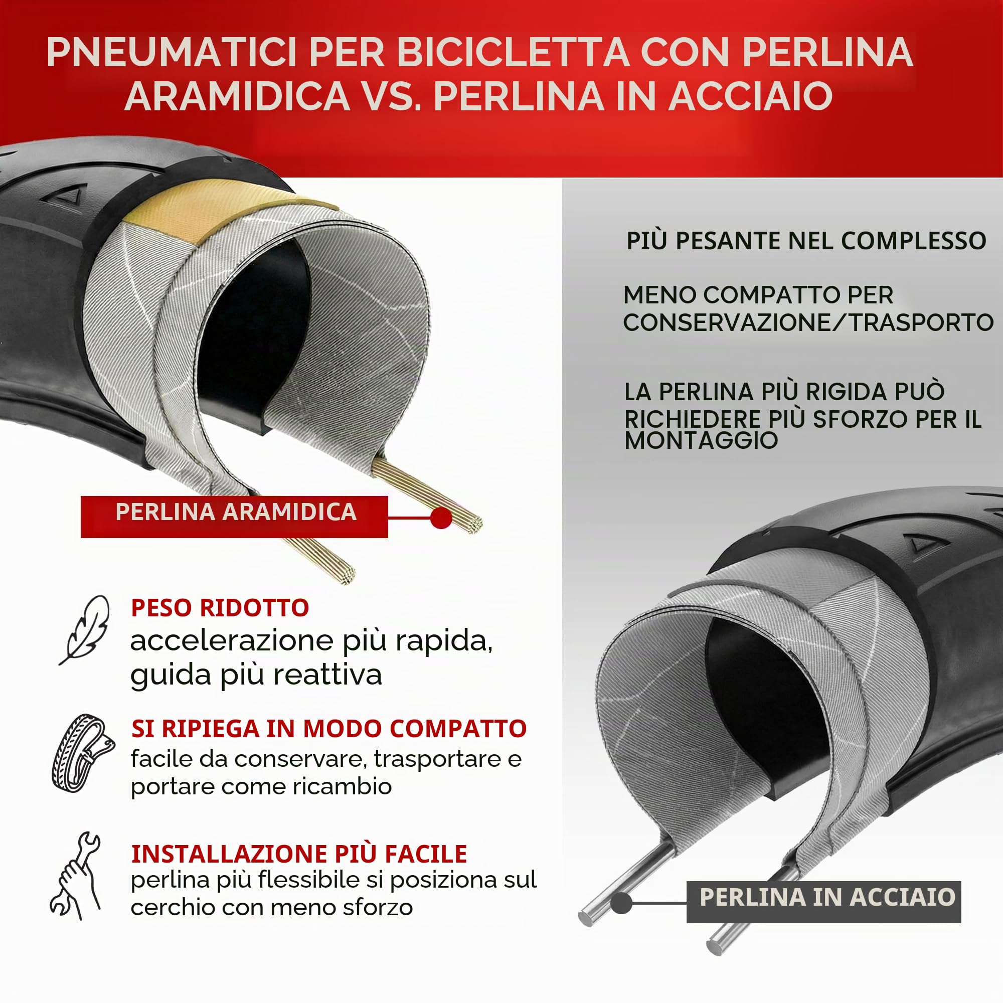 Fincci Copertoni Bici Corsa 700x25c - Set Coppia Pieghevole Pneumatici Bici 28, e 2x camera d'aria 700x25, Gomme con Anti-puntura Antiforatura da 1mm - per Sport Strada Ciclo Bici - Confezione da 2