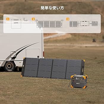 Amazon.co.jp: PECRON ソーラーパネル 200W 39V/5.1A 軽薄版