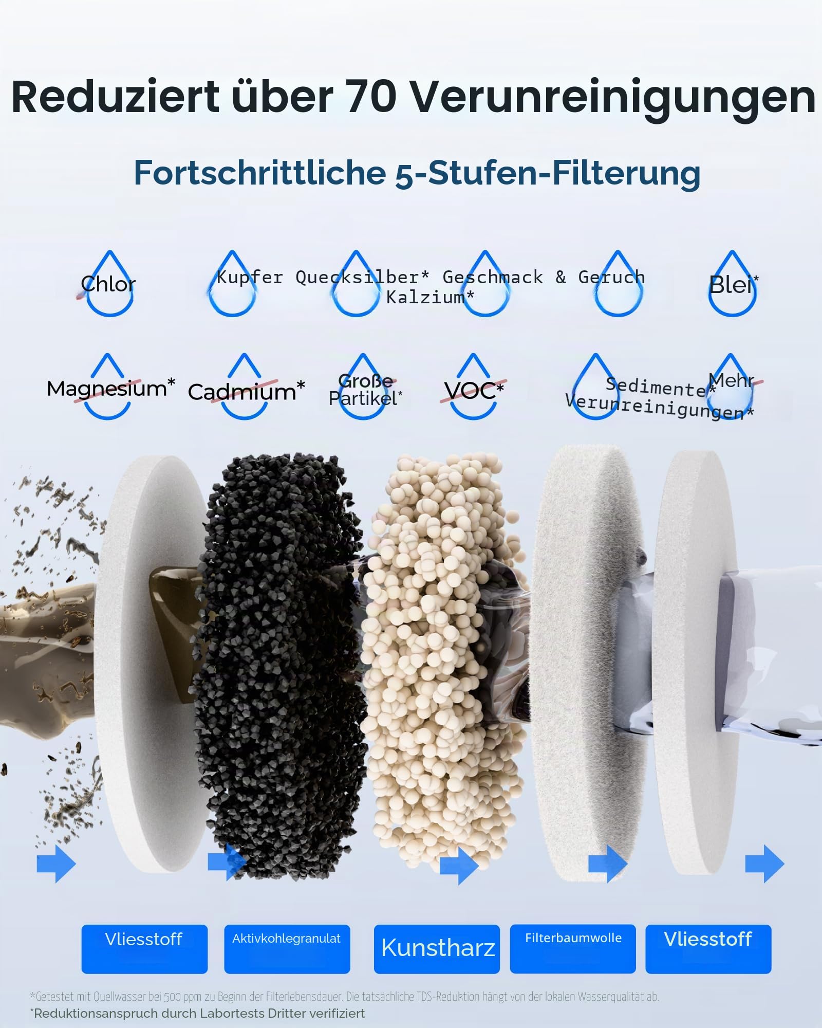 Waterdrop Glas Wiederaufladbarer Elektrischer Wasserfilterkrug, WD-ED12W 5,3L Wasserenthärter Kalkfilter 3 Monate Sofortiger Wasserfilter Dispenser, Reduziert Calcium, Magnesium +70 Schadstoffe