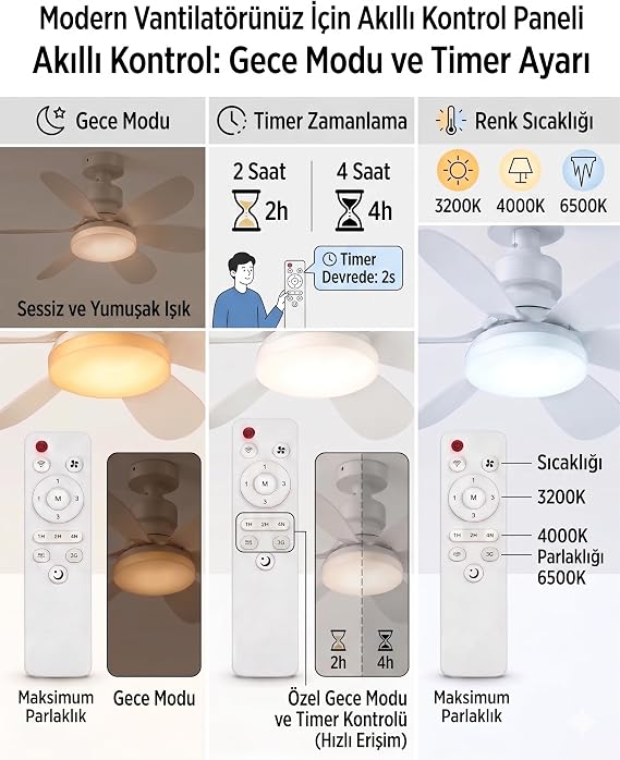 Lodos Rozanslı Ledli Tavan Vantilatörü - 6750 Lümen Dim Edilebilir Işık, 3 Renk Işık (6400K/4000K/3200K), Gizli Tavan Braketi Montajlı (E27 Duylu Değildir), 2h/4h Zaman Ayarlı, Uzaktan Kumandalı [Enerji Sınıfı F]