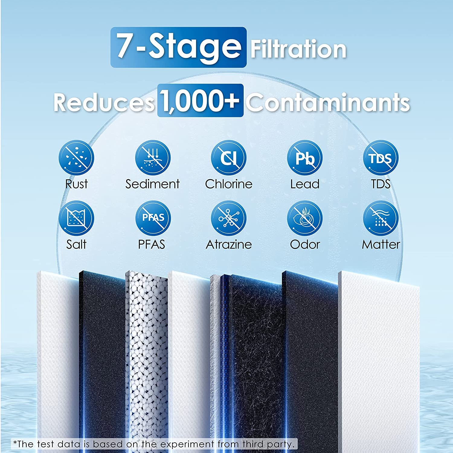 Waterdrop G2 RO System Filtracji Wody Odwróconej Osmozy, Bezzbiornikowy, 1514 Litrów Codziennego Szybkiego Przepływu, Zredukowany TDS, 1: 1 Pure to Drain, na liście FCC, WD-G2-W, Biały