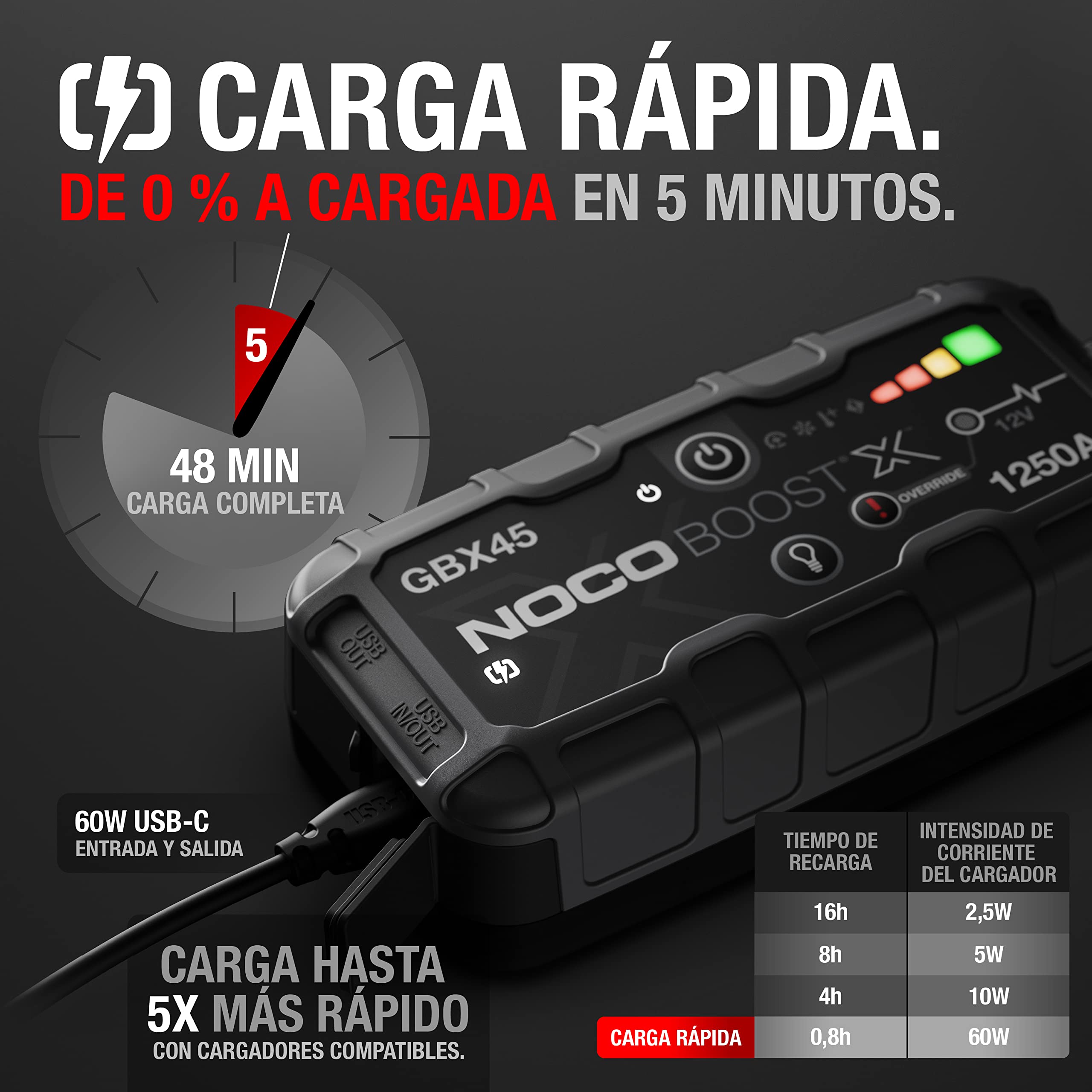 NOCO Boost X GBX45, Arrancador de Batería de Coche 1250A, Booster de Bateria Portátil & GBC011 Boost X Cargador de Coche 12V 65W para Arrancadores Auxiliares de Litio GBX45, GBX55