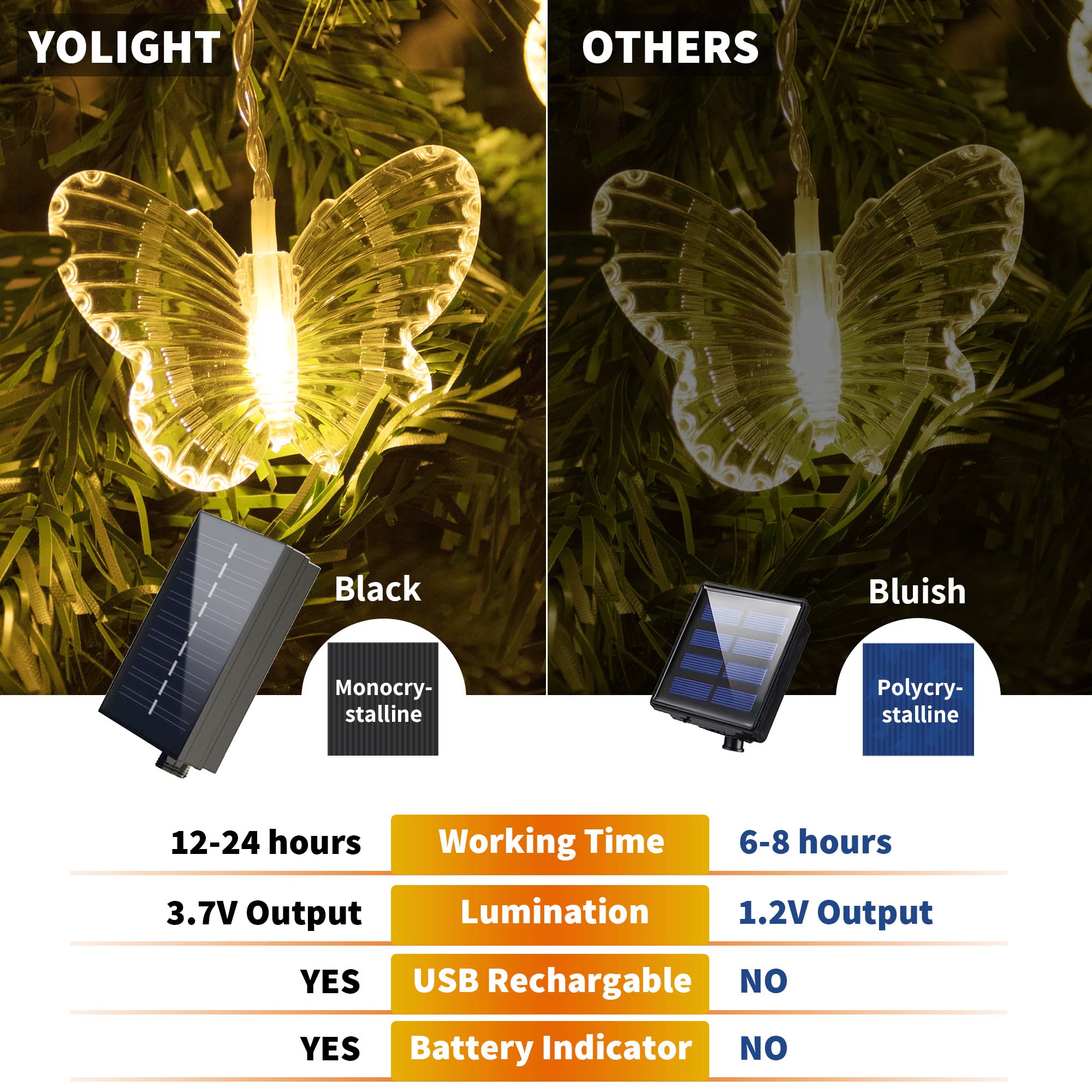 Solar Powered Butterfly Curtain Lights 4m LED Fairy Lights with Remote - Image 4