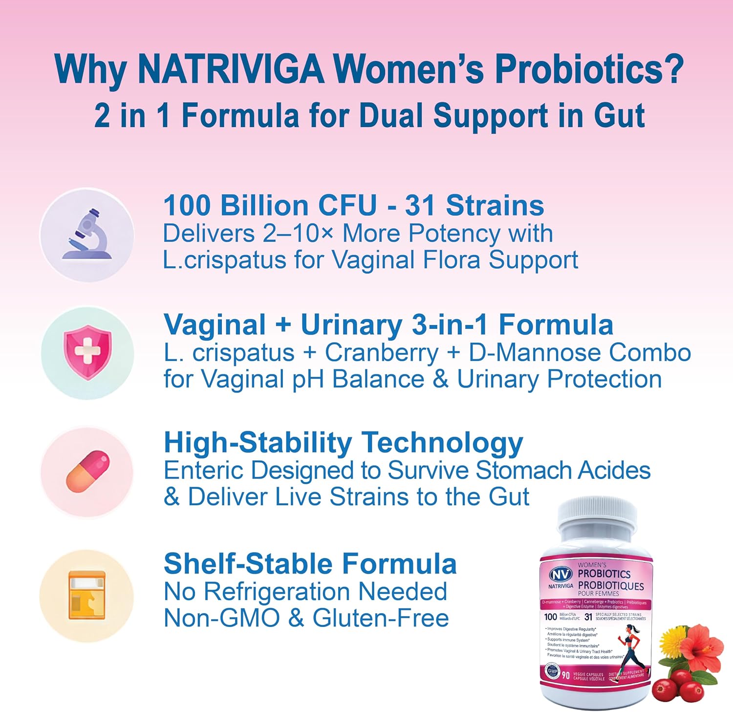 Women's Probiotic 100 Billion CFU 31 Strains with Prebiotics, Digestive Enzymes, Cranberry & D-Mannose Supports Gut, Vaginal & Urinary Health 90 Veggie Capsules