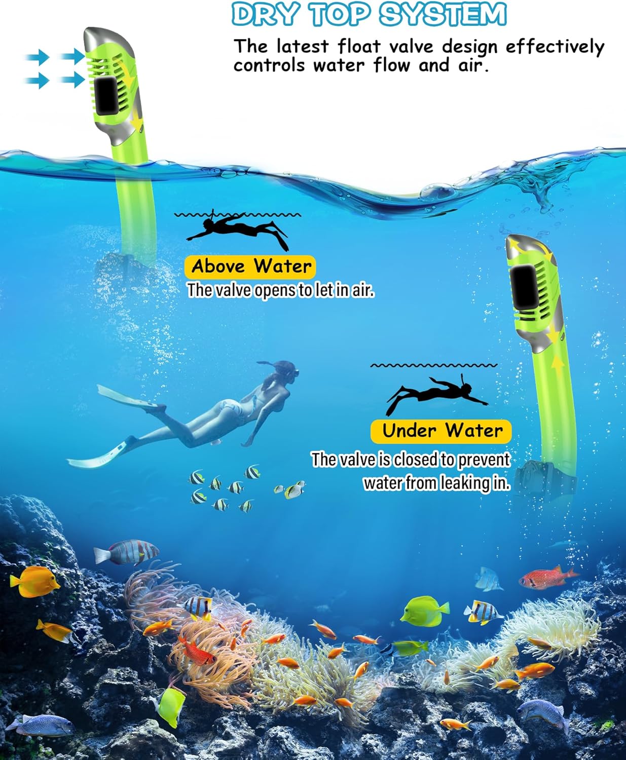 Greatever Dry Snorkel Set,Panoramic Wide View Anti-Fog Scuba Diving Mask,Professional Snorkeling Gear for Adults Kids - Image 4