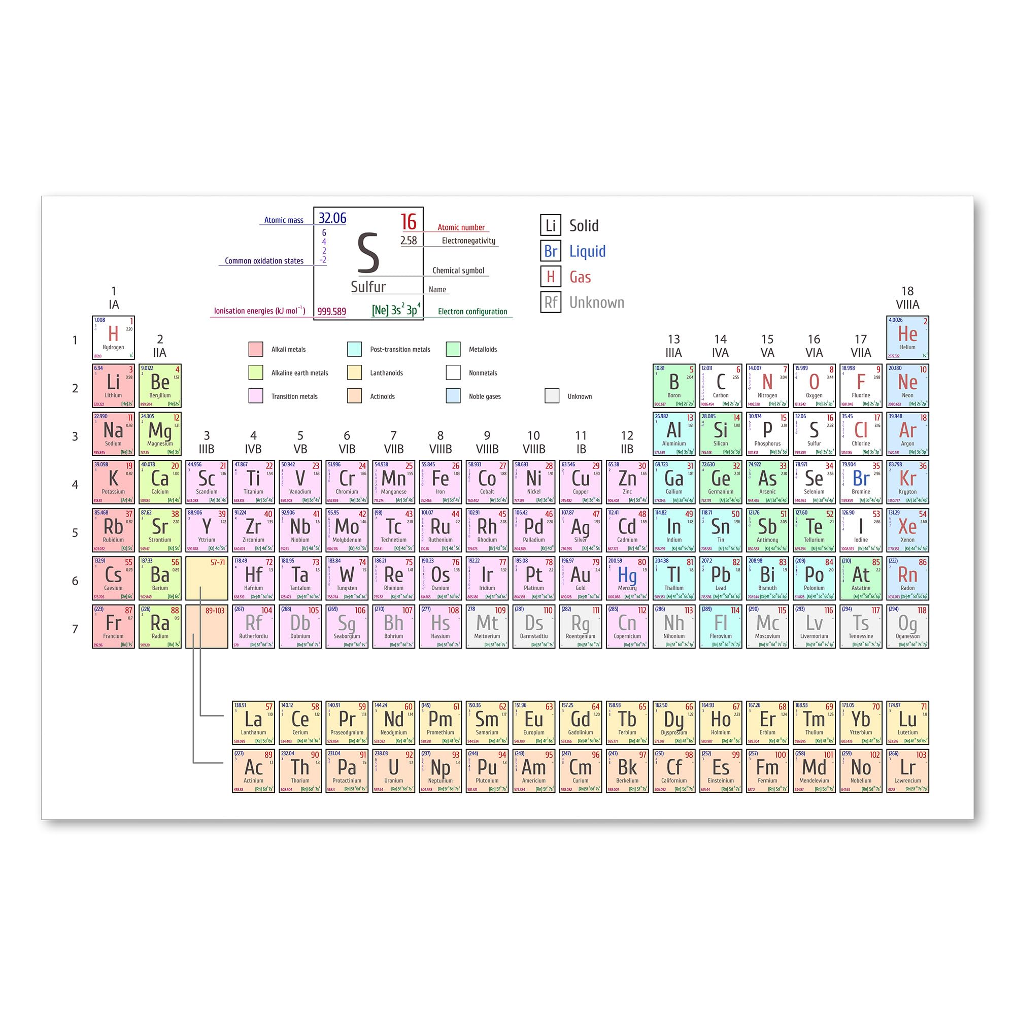 Postereck - 1150 - Tavola periodica, chimica scuola studio elementi - Decorazione Aula Scolastica, Materiale Didattico, Insegnamento, Lezione - Tela - 100,0 cm x 75,0 cm