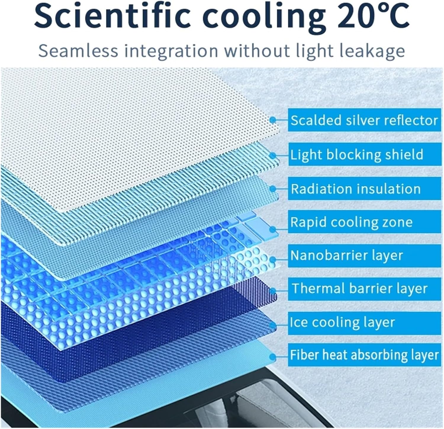 Car Sun Cover for Tesla for Model for Y/3 Sunroof Sunshade Front Rear Skylight Nano Ice Silk Cloth Sun Pare Glass Accessory