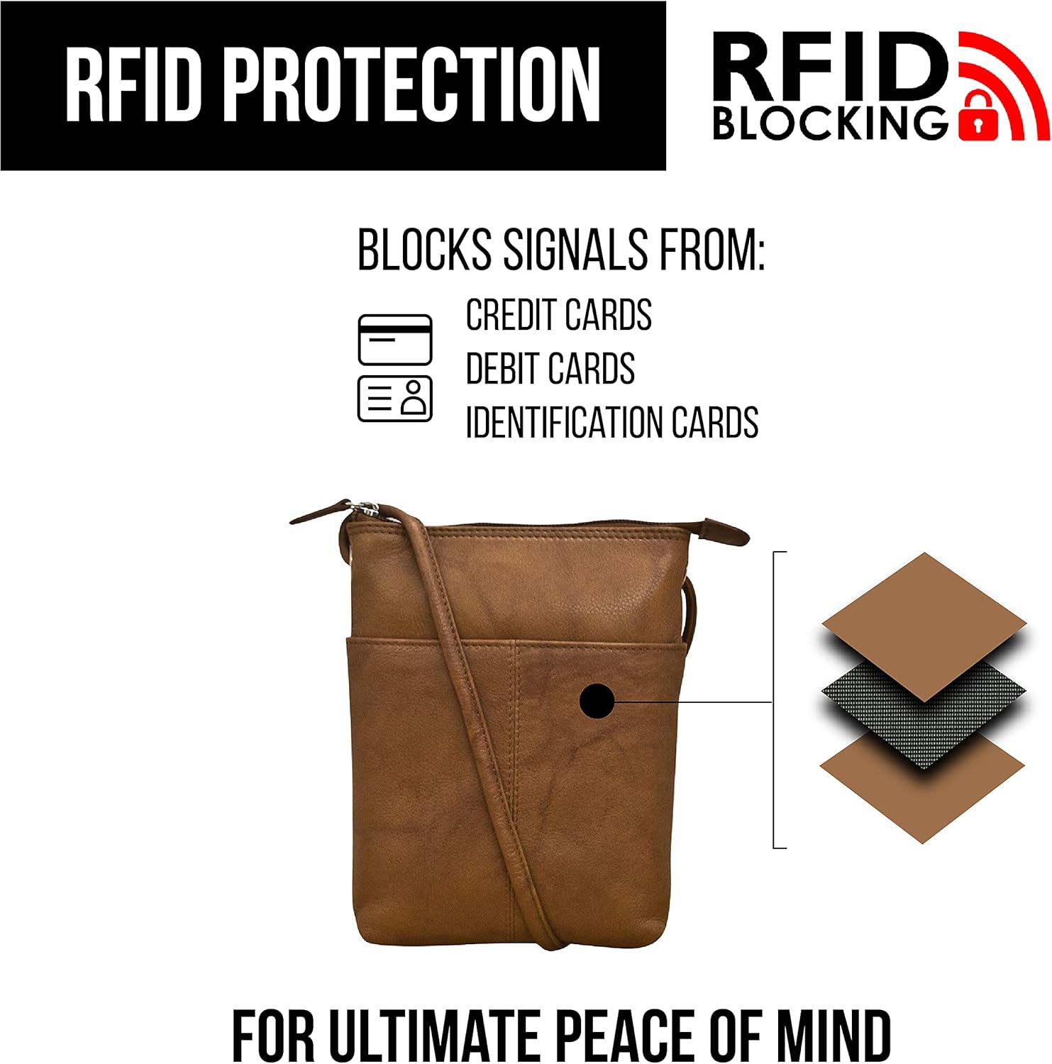 ili New York Leather Mini Sac Crossbody - Genuine Leather Crossbody Bags for Women with RFID Blocking, Adjustable Strap - Image 4