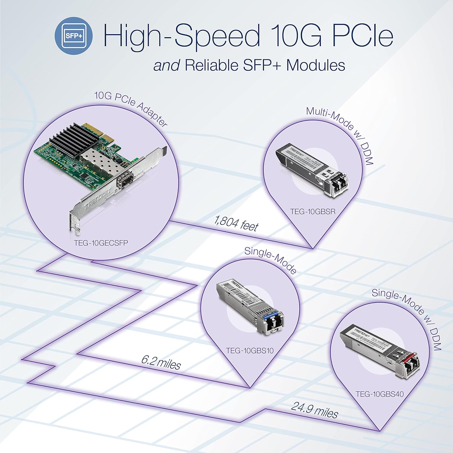 TRENDnet 10 Gigabit PCIe SFP+ Network Adapter, Convert A PCIe Slot Into A 10G SFP+ Slot, Supports 802.1Q, Standard & Low-Profile Brackets Included, Compatible With Windows & Linux, Black, TEG-10GECSFP : Electronics