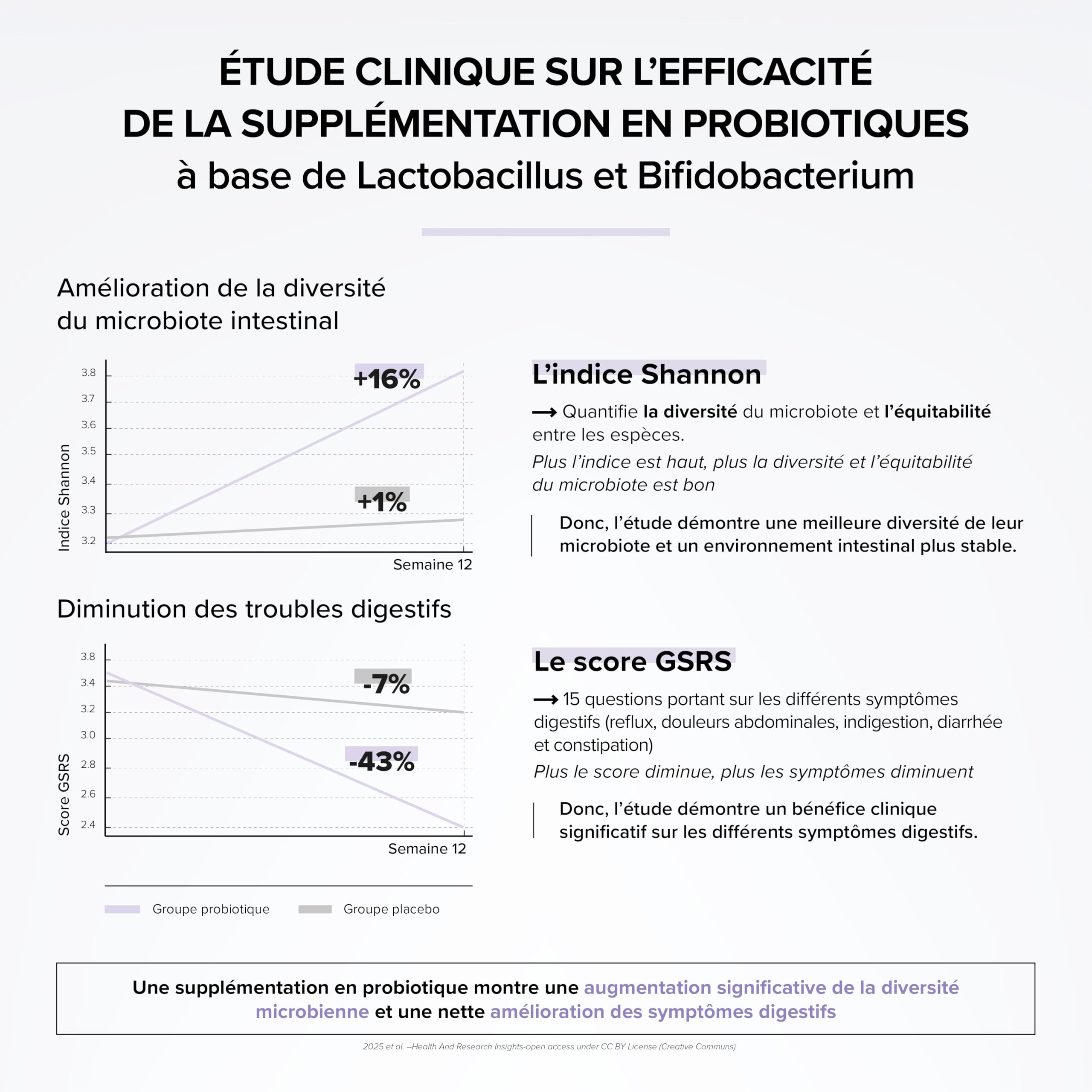 Probiotique Flore Intestinale – 80 Milliards d’UFC/jour – Souches Probiotiques Actives – Flore Intestinale & Immunité – Complexe Multi-Souches – 60 Gélules Vegan – Beyond Elements
