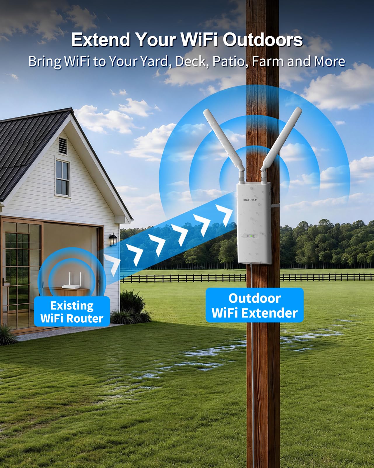 BrosTrend AX3000 Extender WiFi 6 Esterno, Dual Band Fino a 128 Dispositivi | 5GHz 2402Mbps+2.4GHz 574Mbps, Ripetitore WiFi Esterno Lunga Distanza Supporta PoE Passivo, IP65 Outdoor, Antenne 2x5dBi, WPA3
