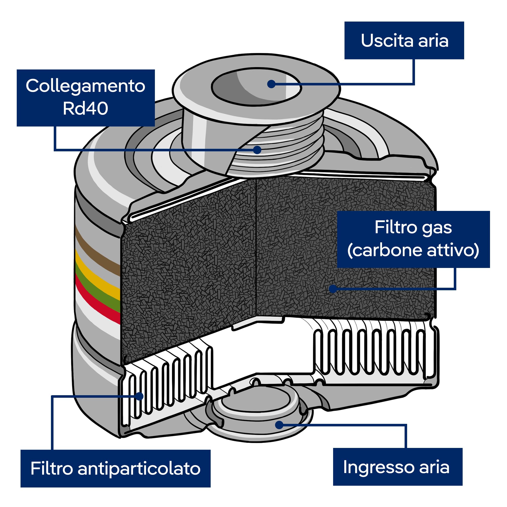 Dräger X-plore Rd40 filtro combinato A2B2E2K2Hg P3 per gas, vapori, particelle | 1 pz. | Filtro di ricambio per maschera di protezione