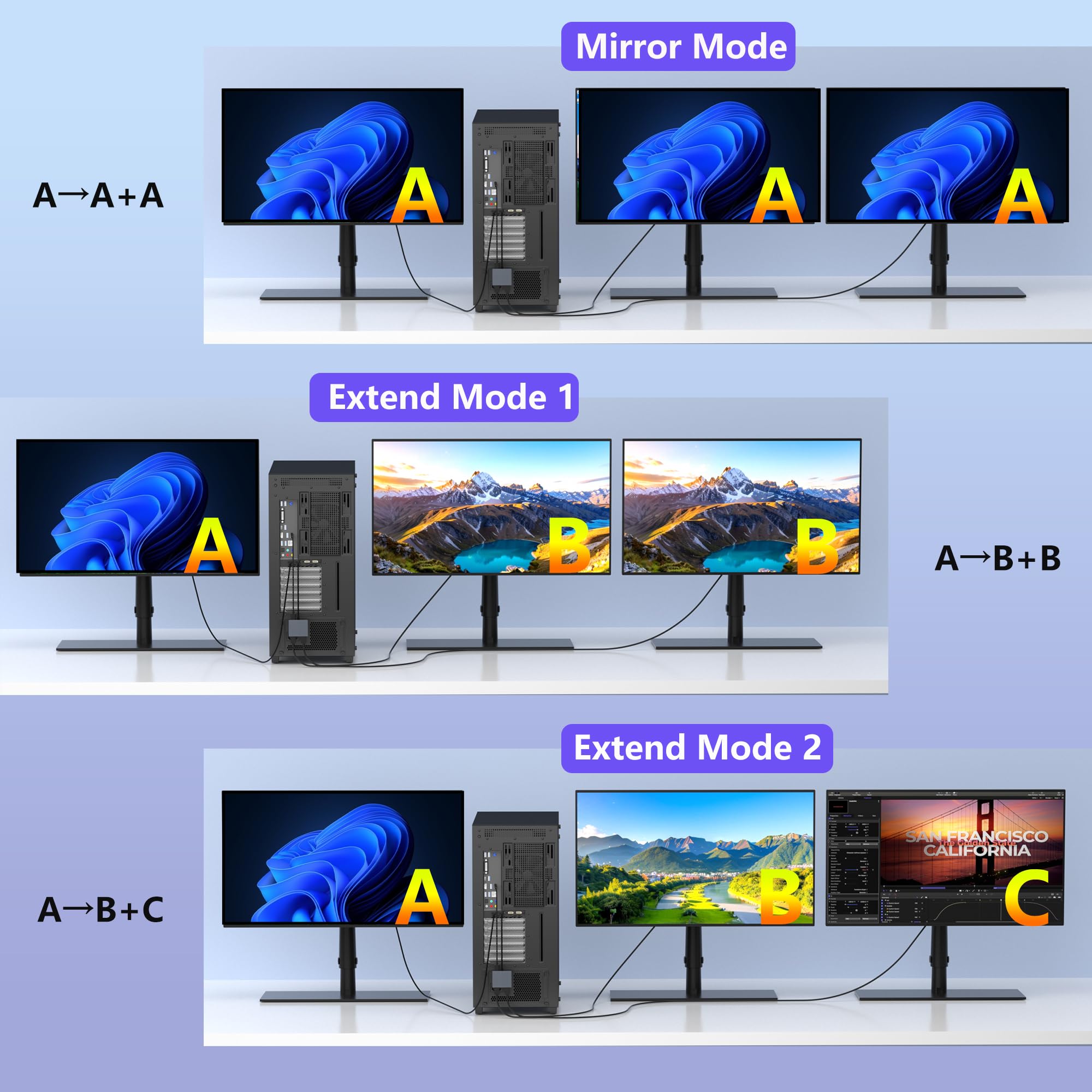 Adapter DisplayPort na HDMI i DisplayPort, adapter 4K przy 60 Hz, adapter DP na HDMI/Display Port Splitter 1 w 2 wyjścia, rozszerzony wyświetlacz, DisplayPort MST Hub do komputera stacjonarnego