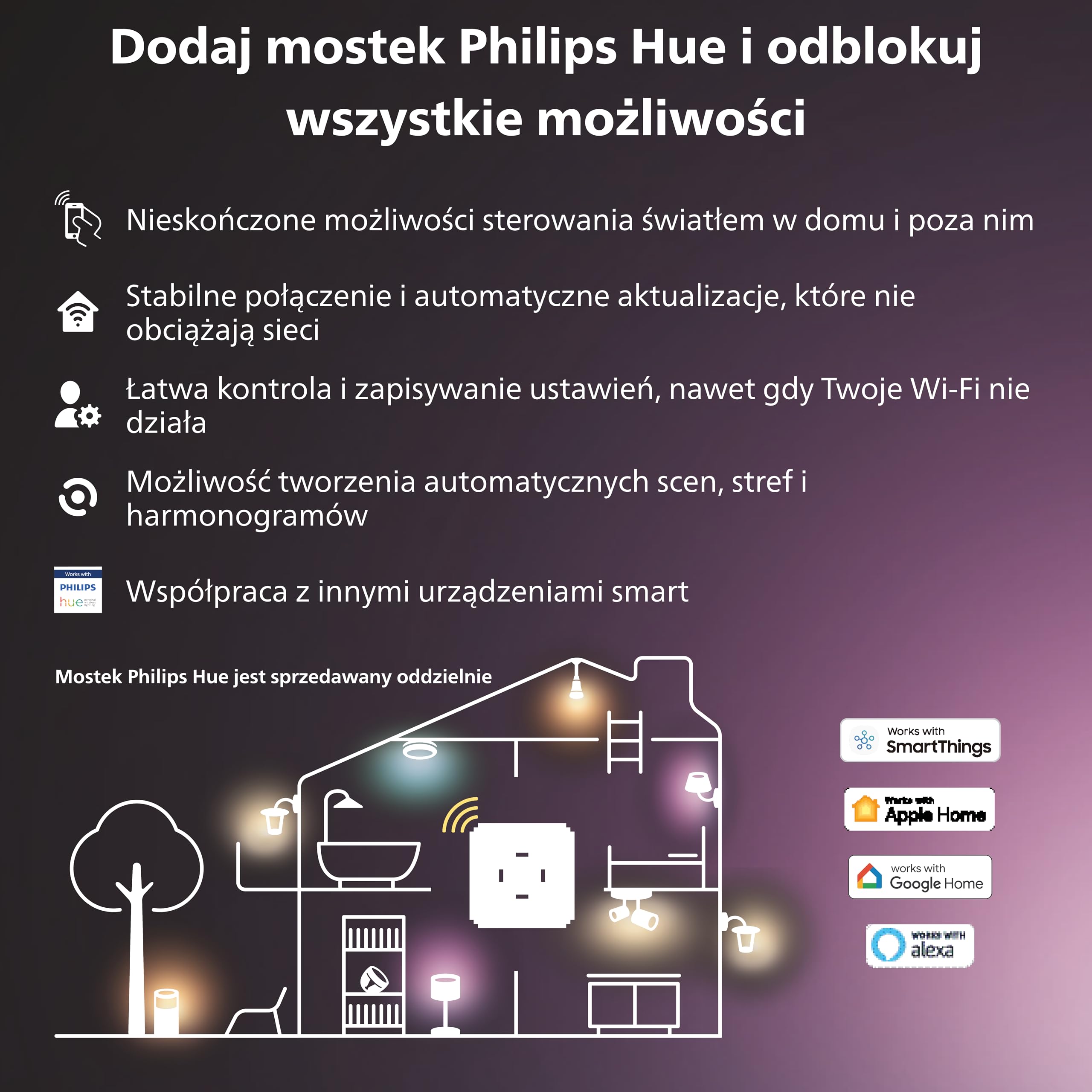 Philips Hue Secure Czujnik kontaktu biały