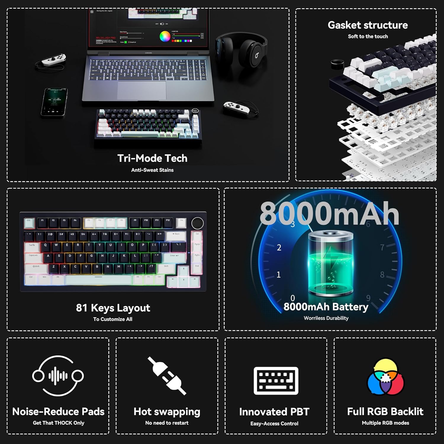 Gurjot F75 Pro keyboard features including tri-mode tech, gasket structure, 81 keys layout, 8000mAh battery, noise-reduce pads, hot swapping, innovated PBT, and full RGB backlit