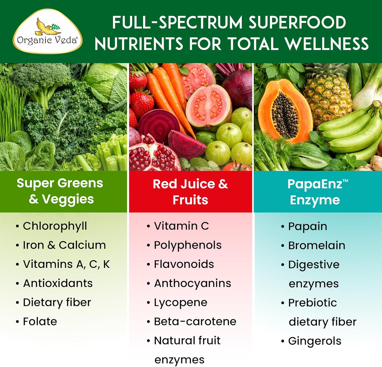 Organic Veda Super Greens & Reds Capsules - Organic Superfoods, Daily Greens, Red Juice, Fruits & Vegetables Supplement - Papaya Enzymes, Digestive Herbs, Bromelain, Antioxidants - 120 Veggie Capsules