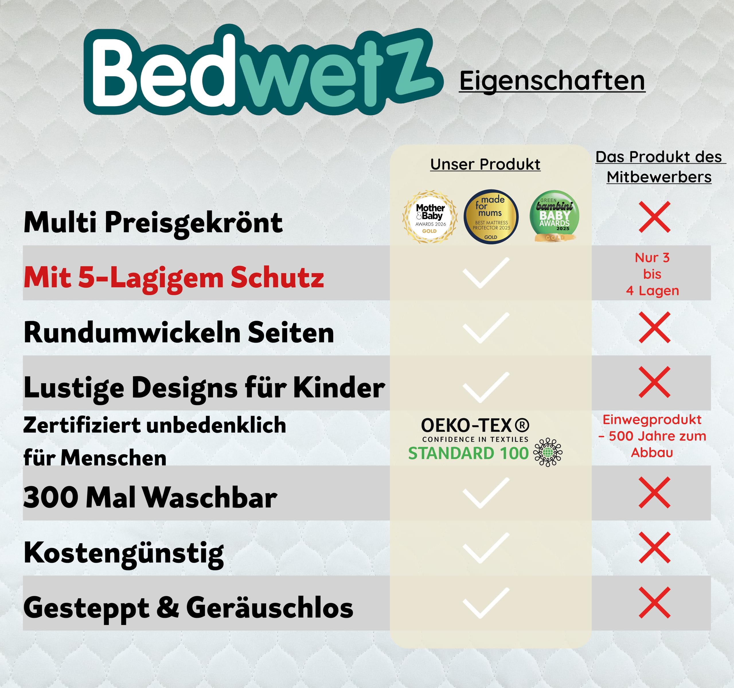 Bettunterlagen für Töpfchentraining, 100% wasserdicht, Größe 86 x 91 cm (Plus Biesen), für Einzel- und Kleinkindbetten, rutschfeste Matte, britische Marke, einfarbiges Design, 2 Stück