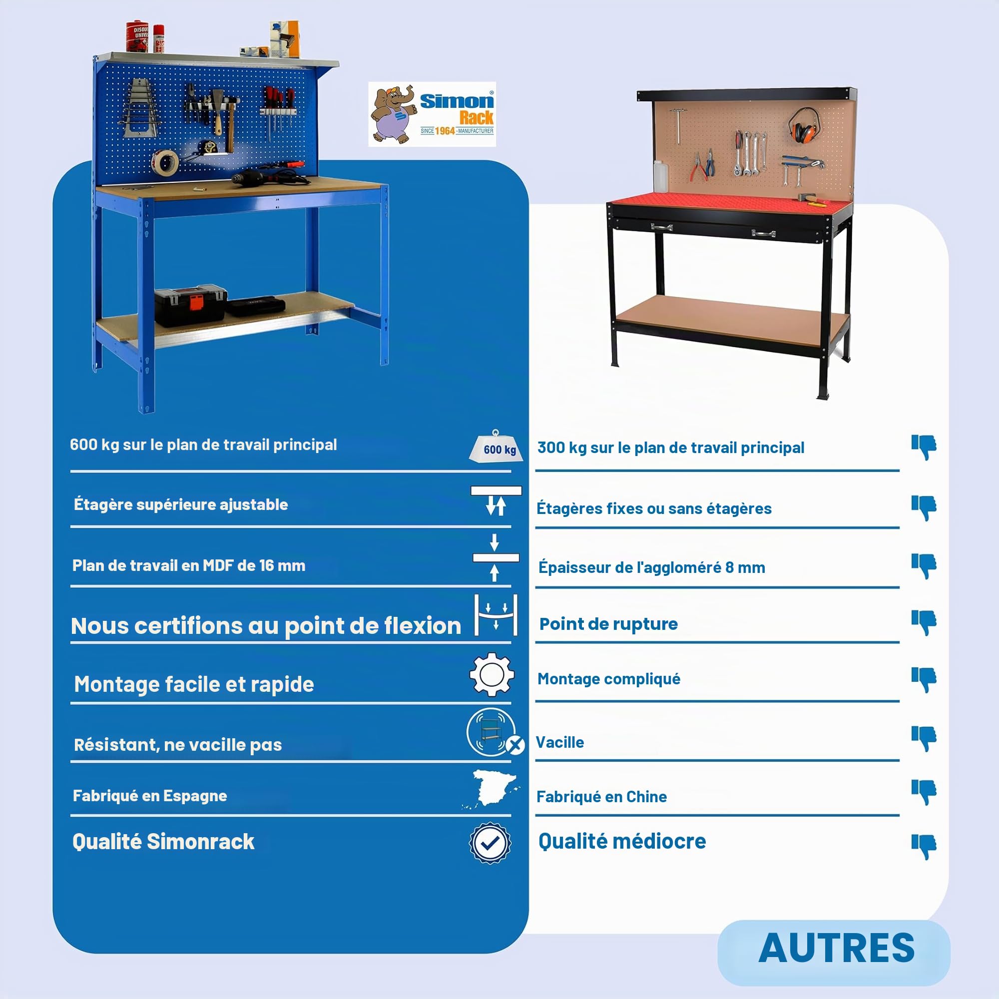 SimonRack Etabli d’Atelier, Capacité de Charge 400 kg, 1445x910x610 mm, Panneau Perforé avec 1 Étagère, Table de Travail Bricolage, Galvanisé/Bois - BT3