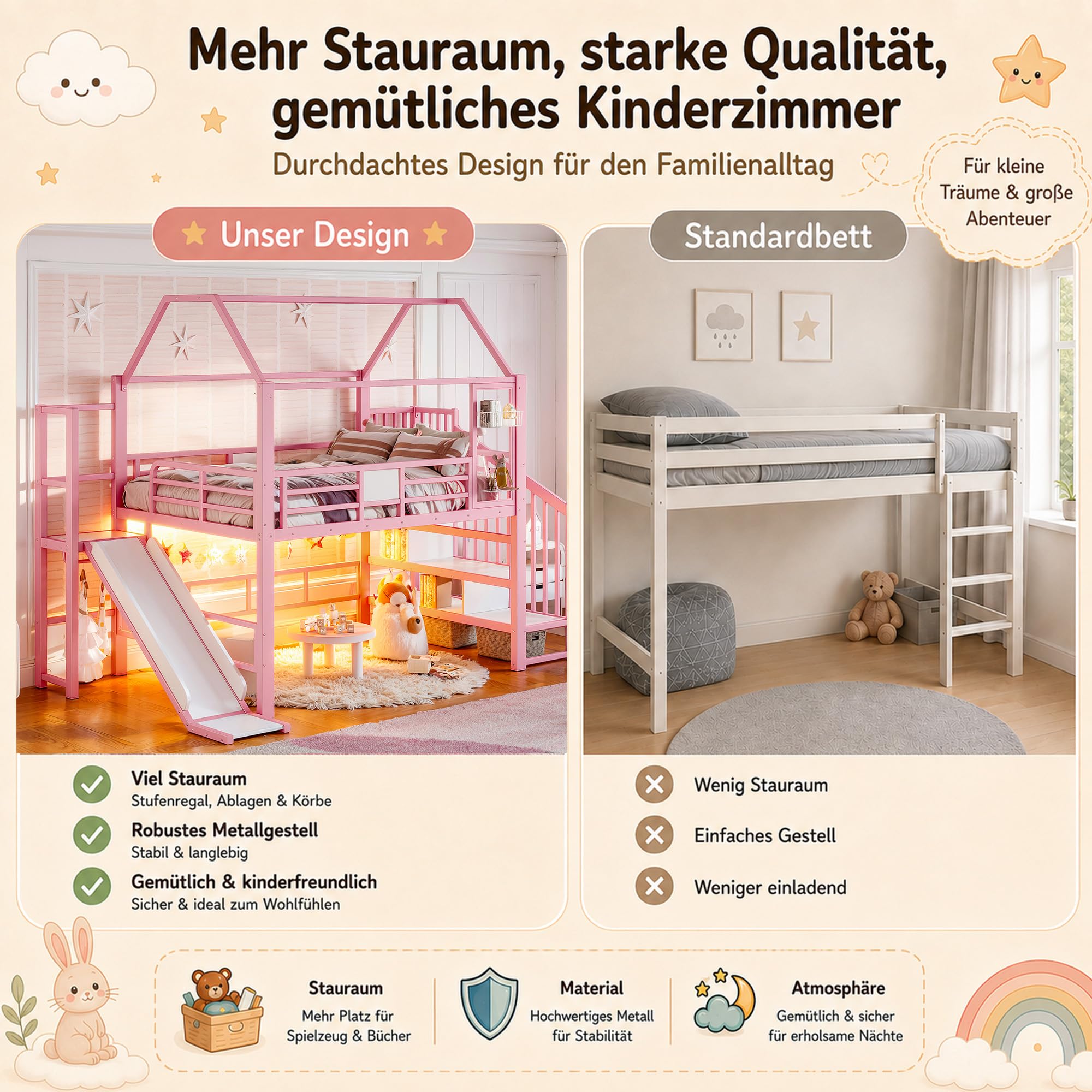 Lit Mezzanine Enfant 140x200 cm avec Toboggan, Grand Lit Cabane avec Escalier de Rangement, LED Bluetooth, Penderie, Barrières de Sécurité, It Superposé Métal Rose