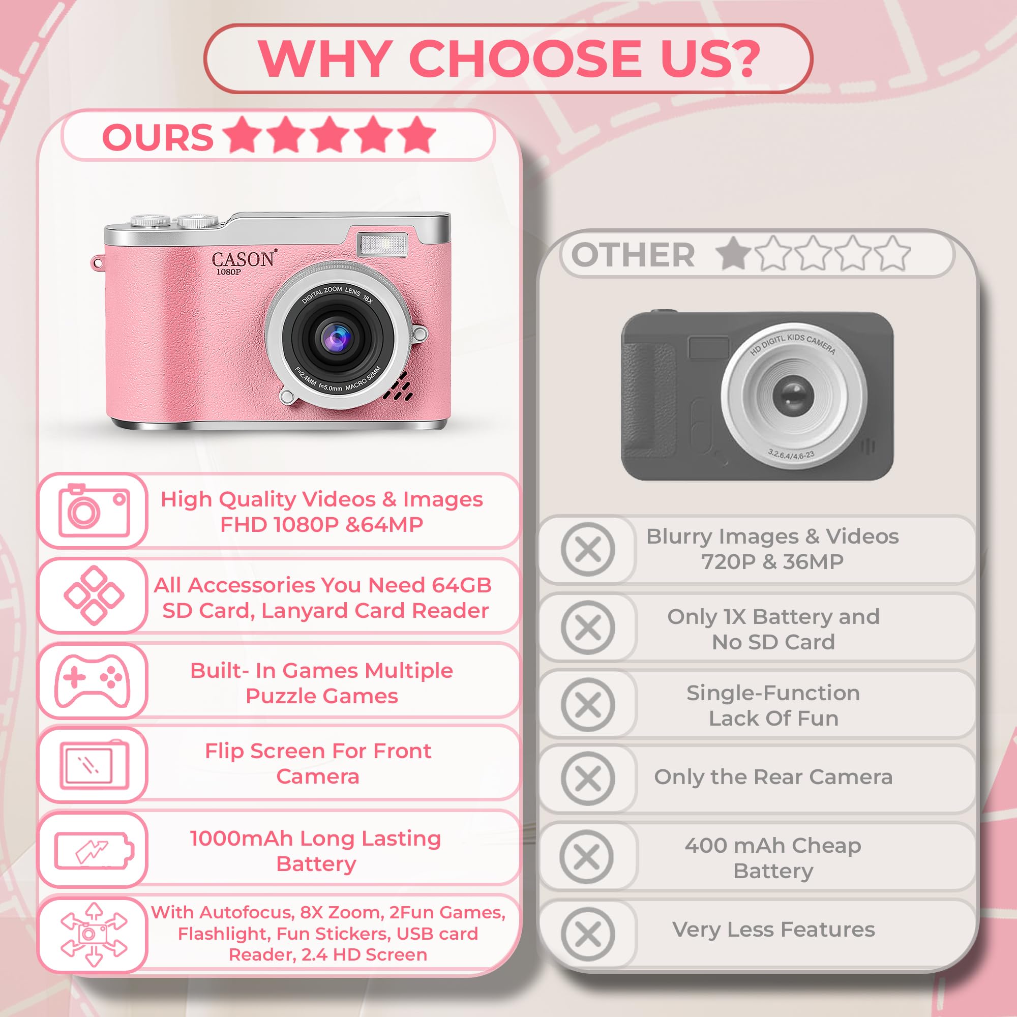 Cason 48MP Digital Camera for Kids & Adults -Real Photo & Video Mini Camera for Photography 2.4” Rotating Screen, Built in Games Kids Cameras for 5-15 Years Girls & Boys with 8 GB Sd Card (Pink) — Amazon image 8