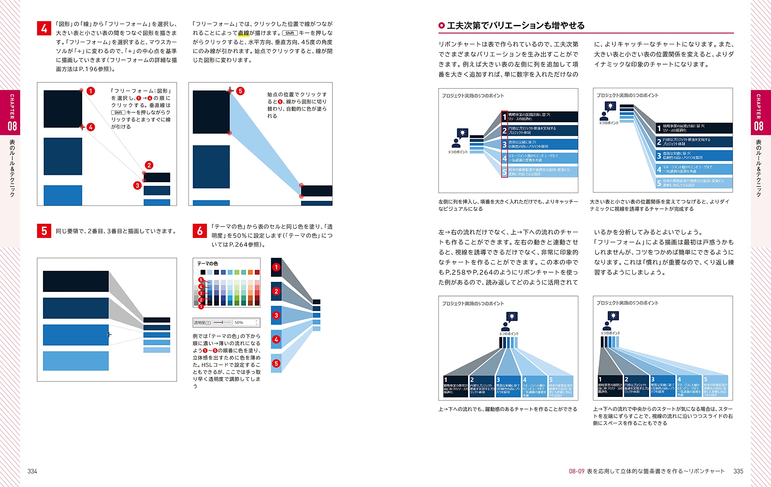 PowerPoint 「最強」資料のデザイン教科書