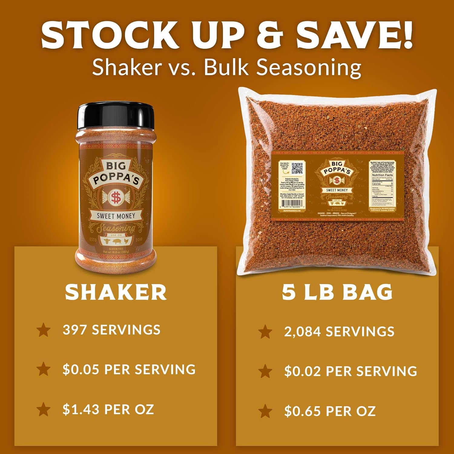 Big Poppa’s Sweet Money BBQ Rub – Prize-Winning Sweet & Savory Pork Seasoning with Granulated Honey – Gluten-Free Dry Rub for Ribs, Pulled Pork & More – Bulk Bag for BBQ, Smoking & Grilling (5lb)