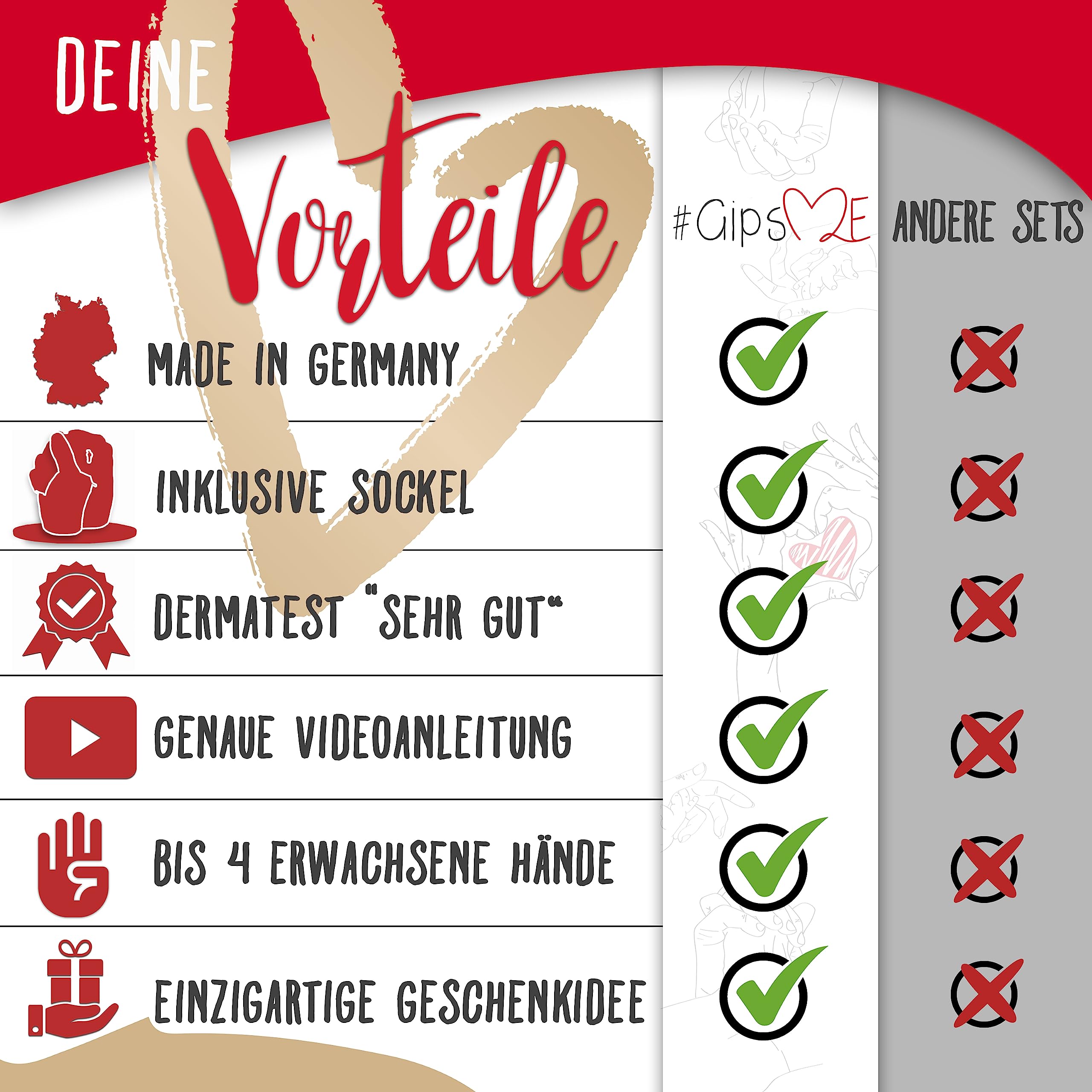 XXL 3D Handabdruck Set Familie Gipsabdruck für 4 Hände + Sockel Made in Germany - Premium Familien Gipsabdruck-Set - Personalisierte Geschenke - Handabdruckset + Video