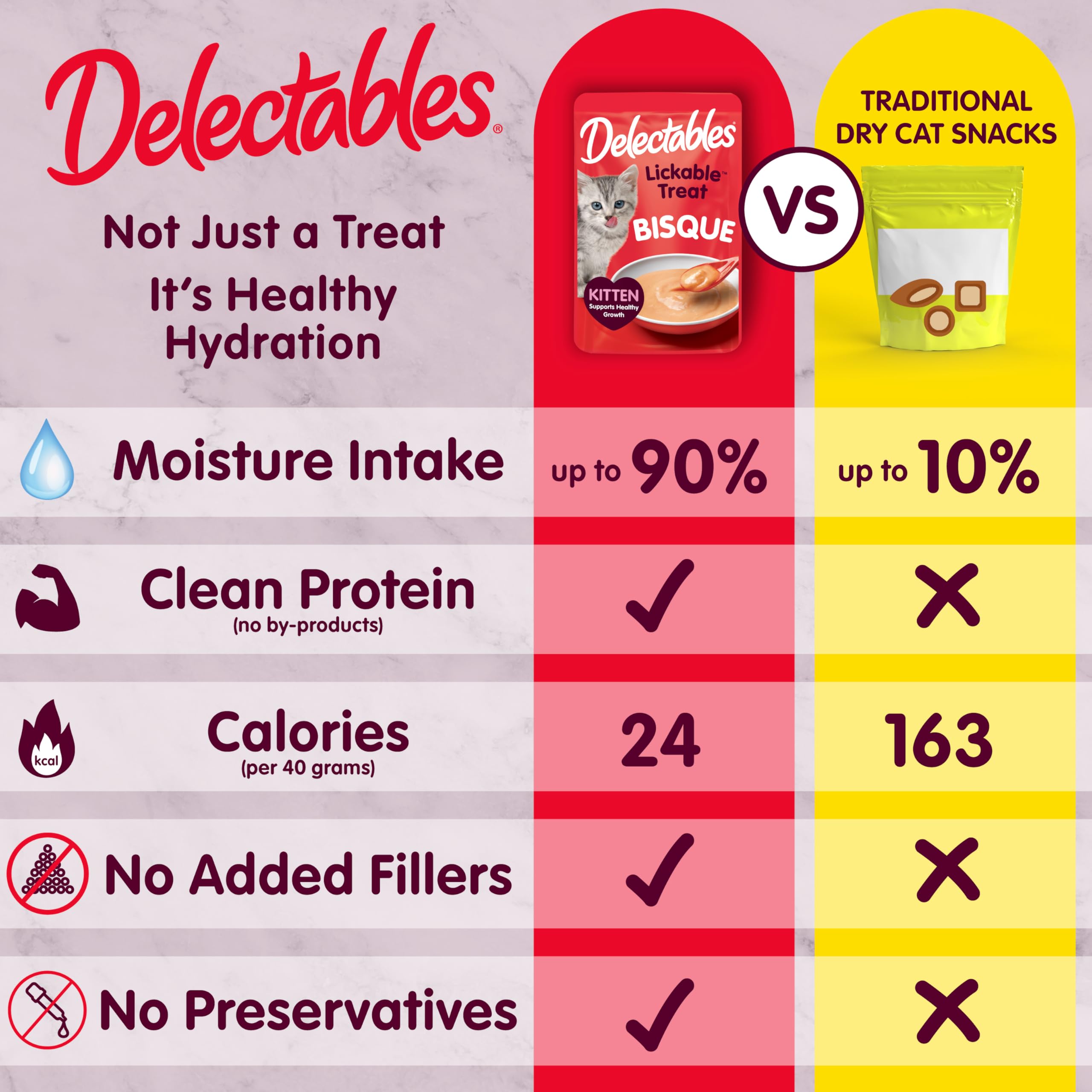 Hartz Delectables Bisque para gatitos, golosinas húmedas completas y equilibradas de atún y salmón para gatos, 12 unidades