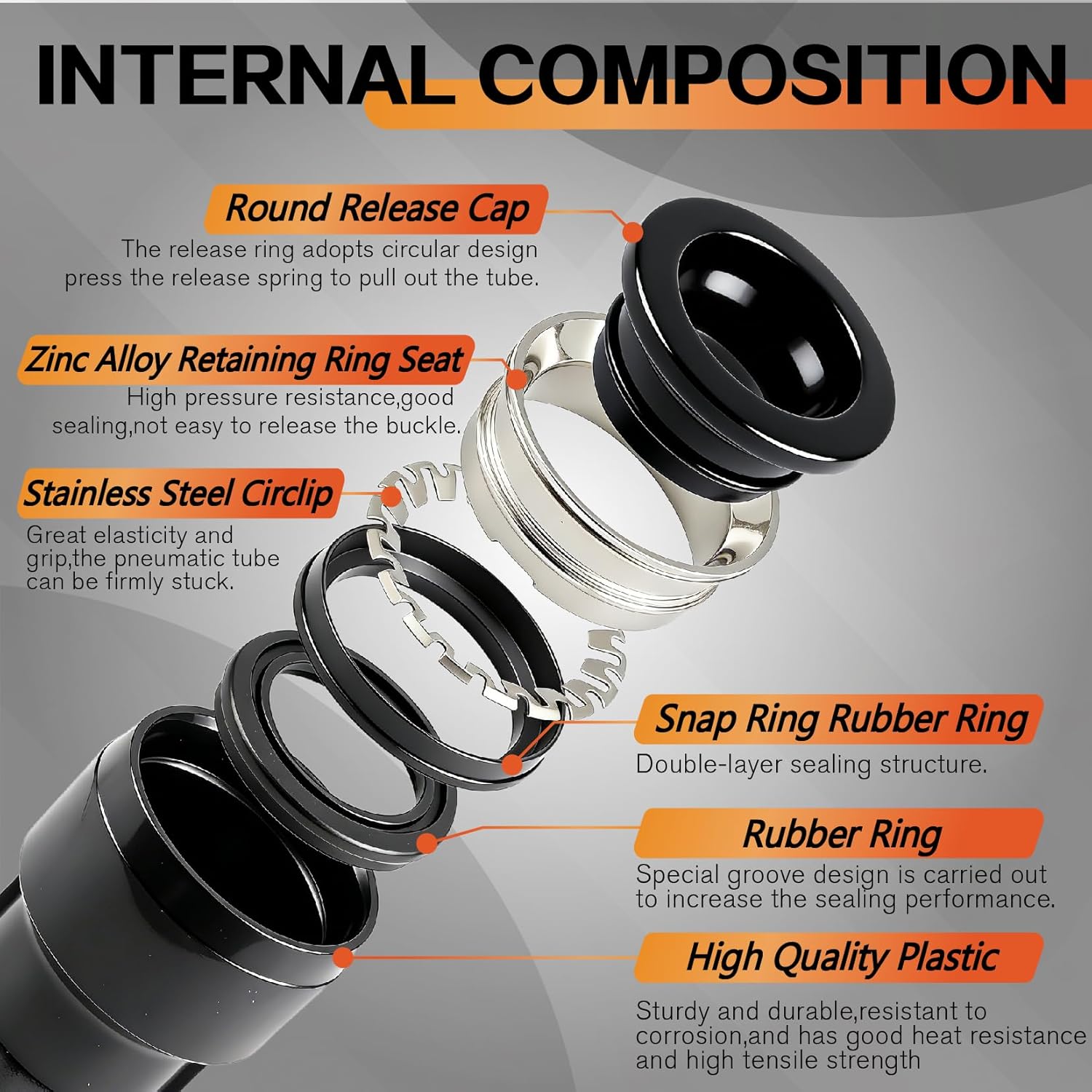 180PCS Air Hose Push to Connect Fittings Kit,1/4 1/8 5/16 3/8 1/2",4 6 8 10 12 Pneumatic Air Line Quick Coneect Quick Release Assortment for Fluid Transfer,Industry Air System,Automotive